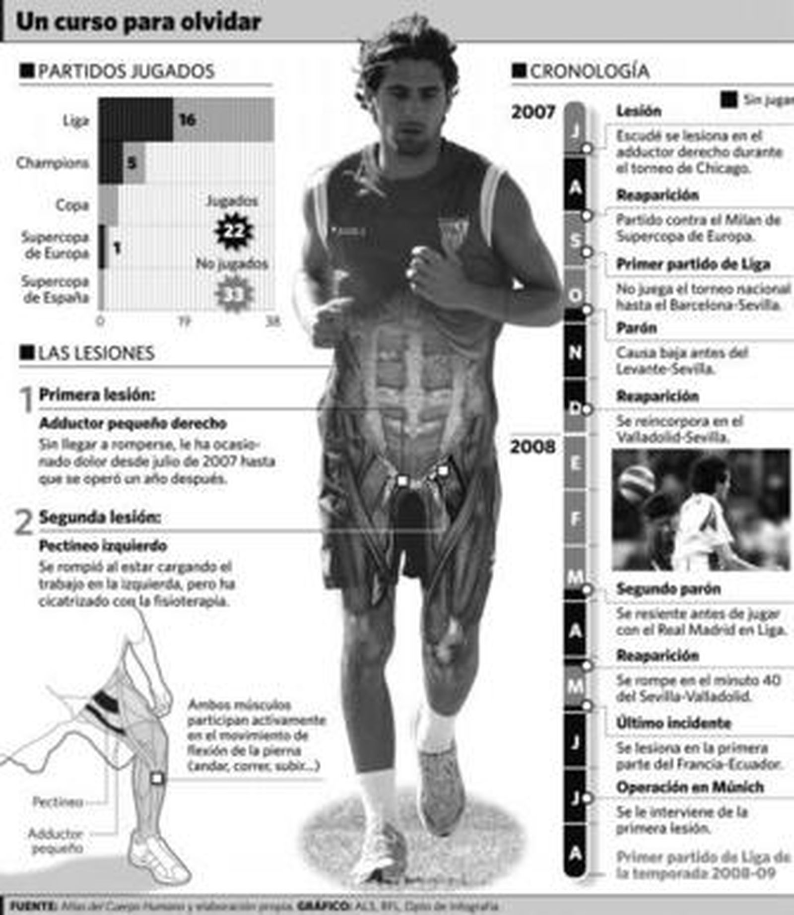 Sin prisas tras más de un año de calvario