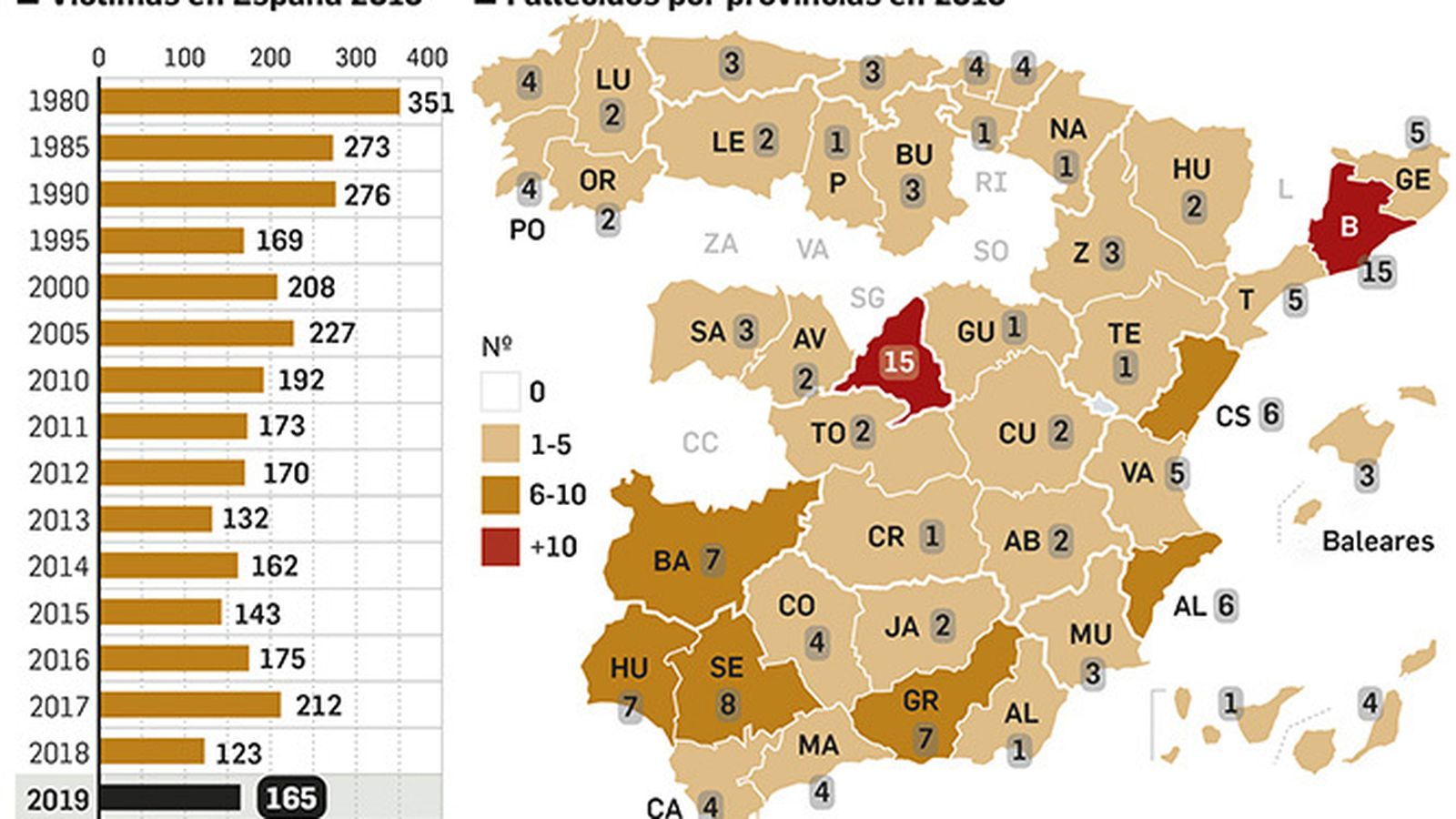 Evolución de los fallecidos en incendio durante 2019 en España. Fuente: Fundación MAFRE y  APTB.
