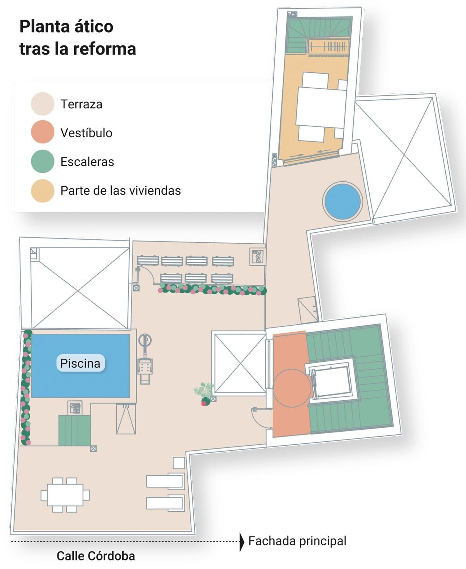 Detalles de la planta ático.