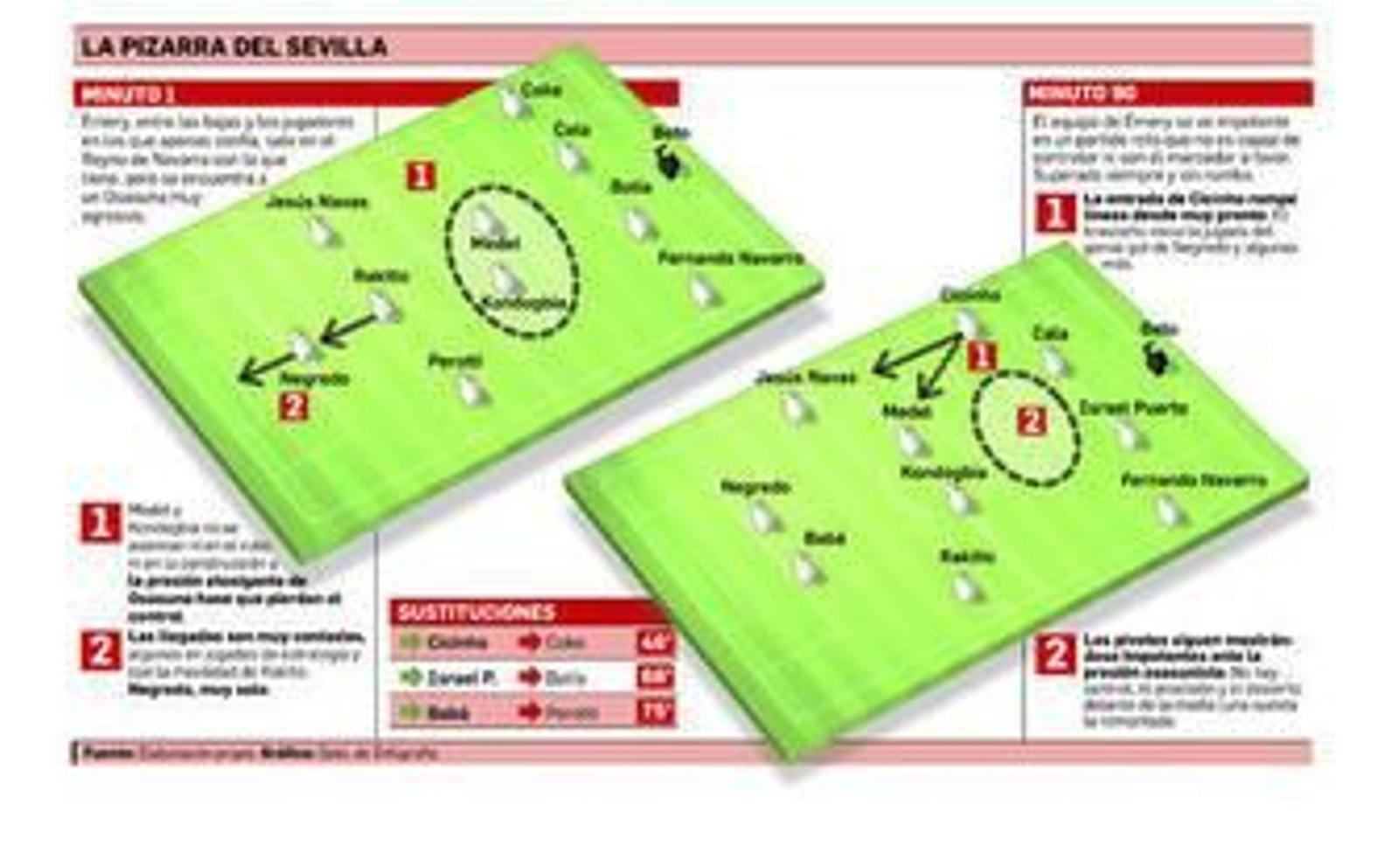 La antítesis del control