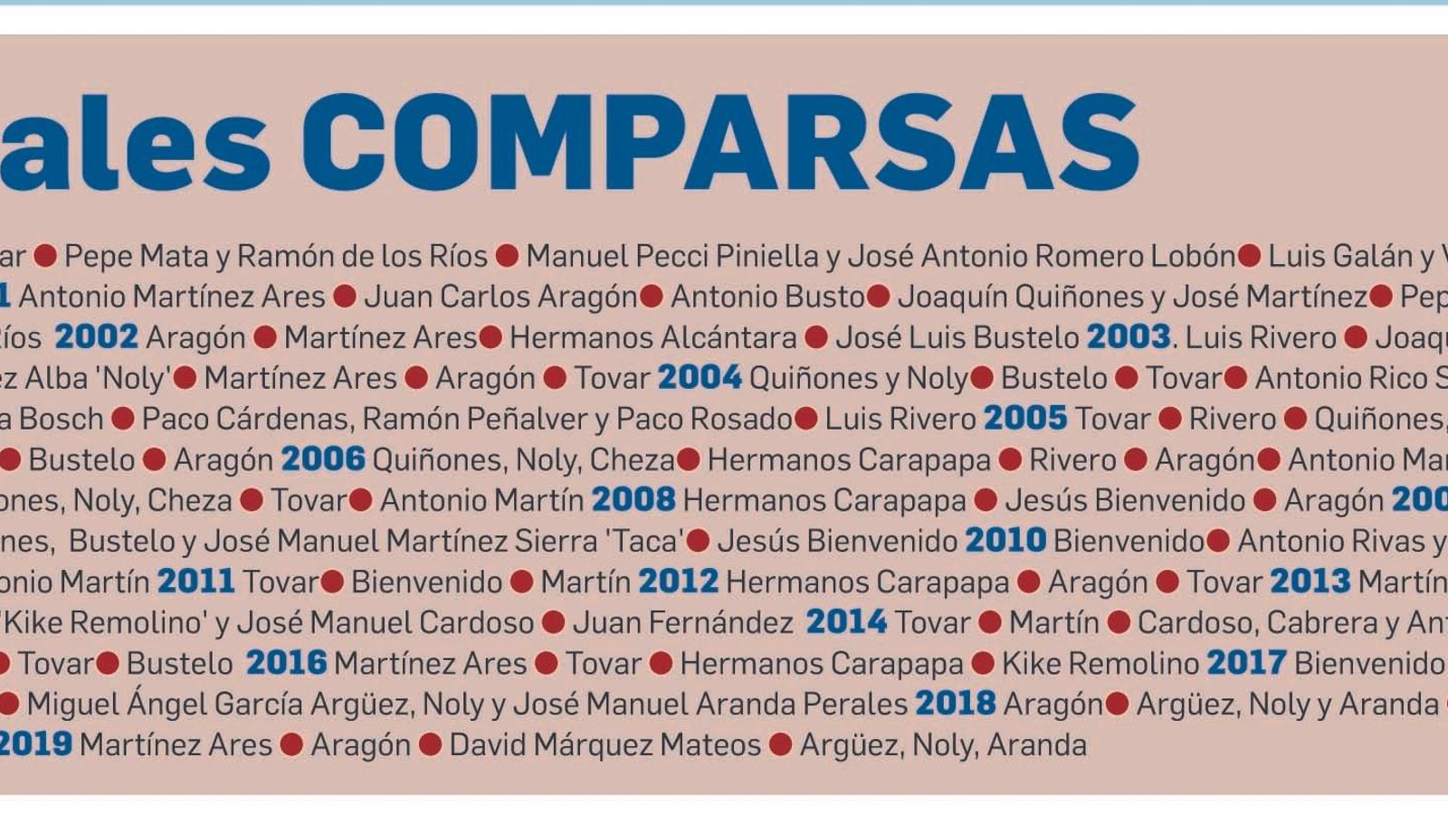 Autores de letra y música de comparsa finalistas de los primeros 20 años del siglo XXI.