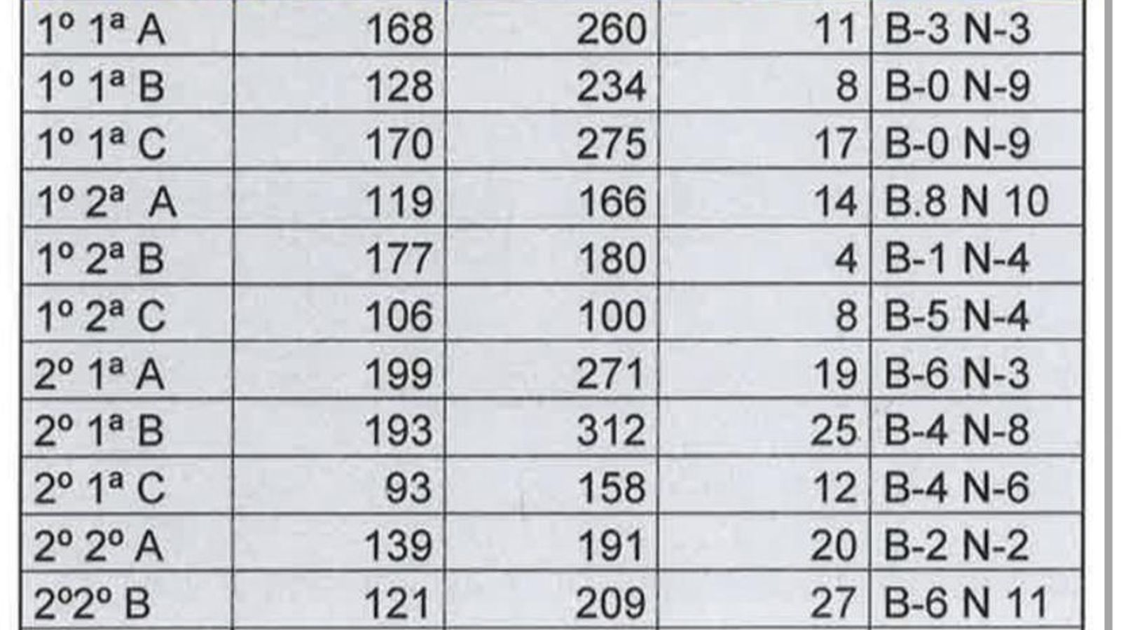 Resultados mesas Elecciones Municipales Pulpí 2023