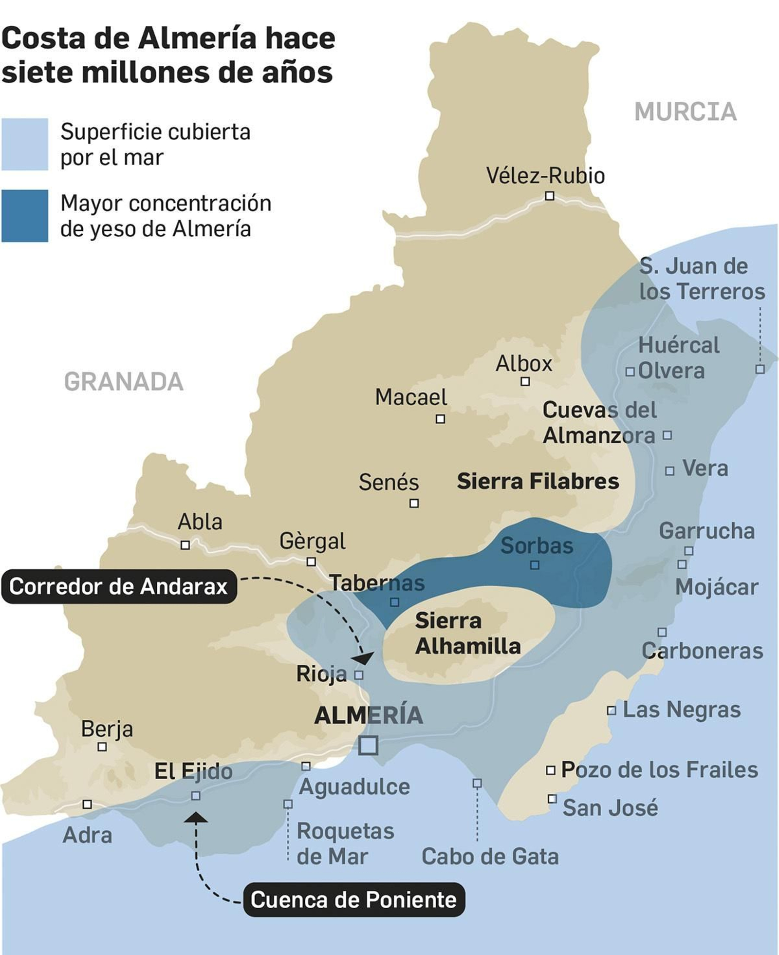 Costa de Almería hace siete millones de años.