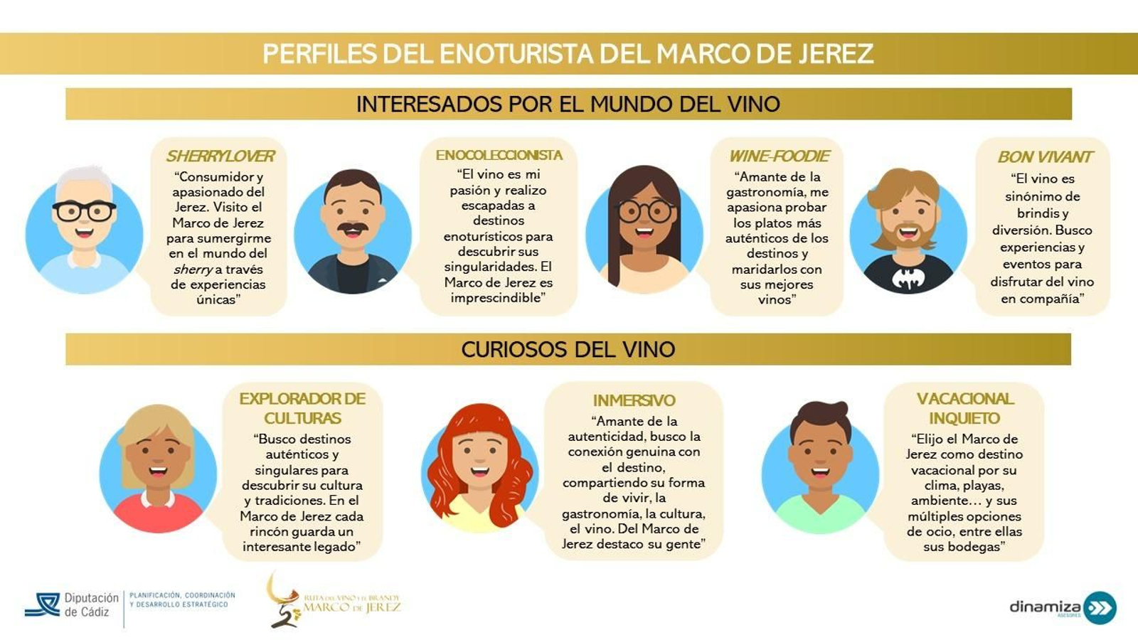 Perfil del enoturista