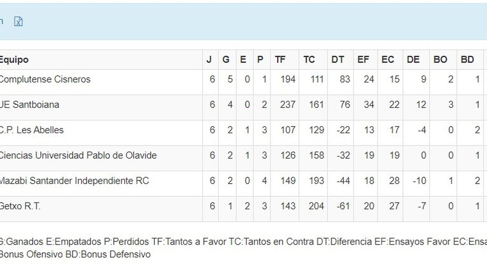 División de Honor, Grupo B