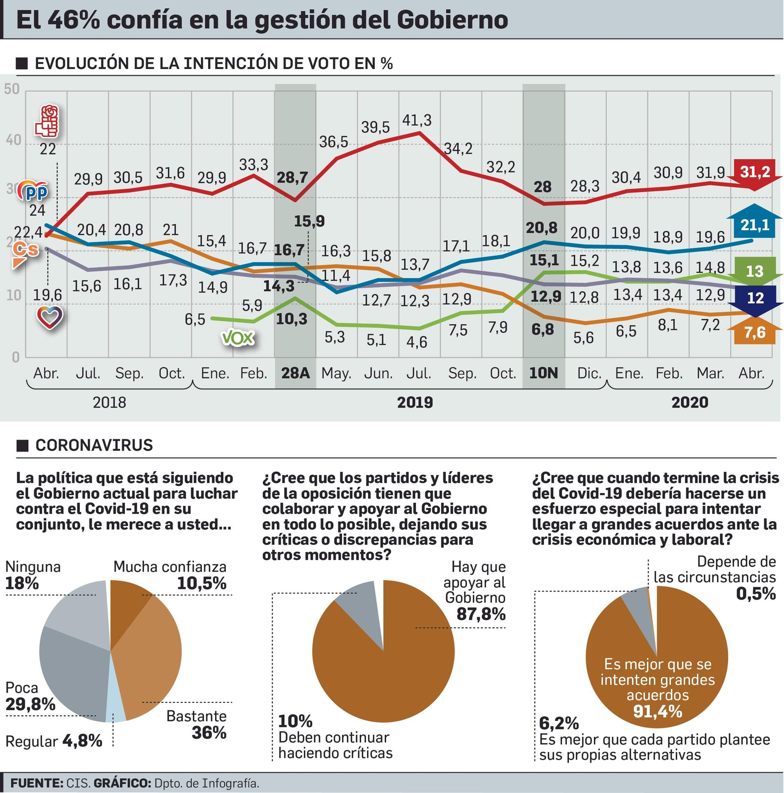 Confianza en el Gobierno