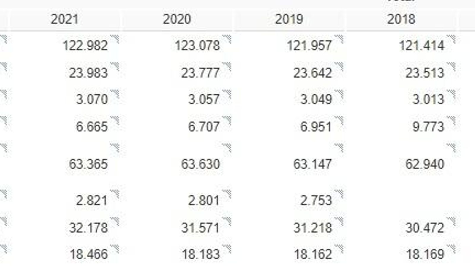 Evolución de la población por municipios en el Campo de Gibraltar.