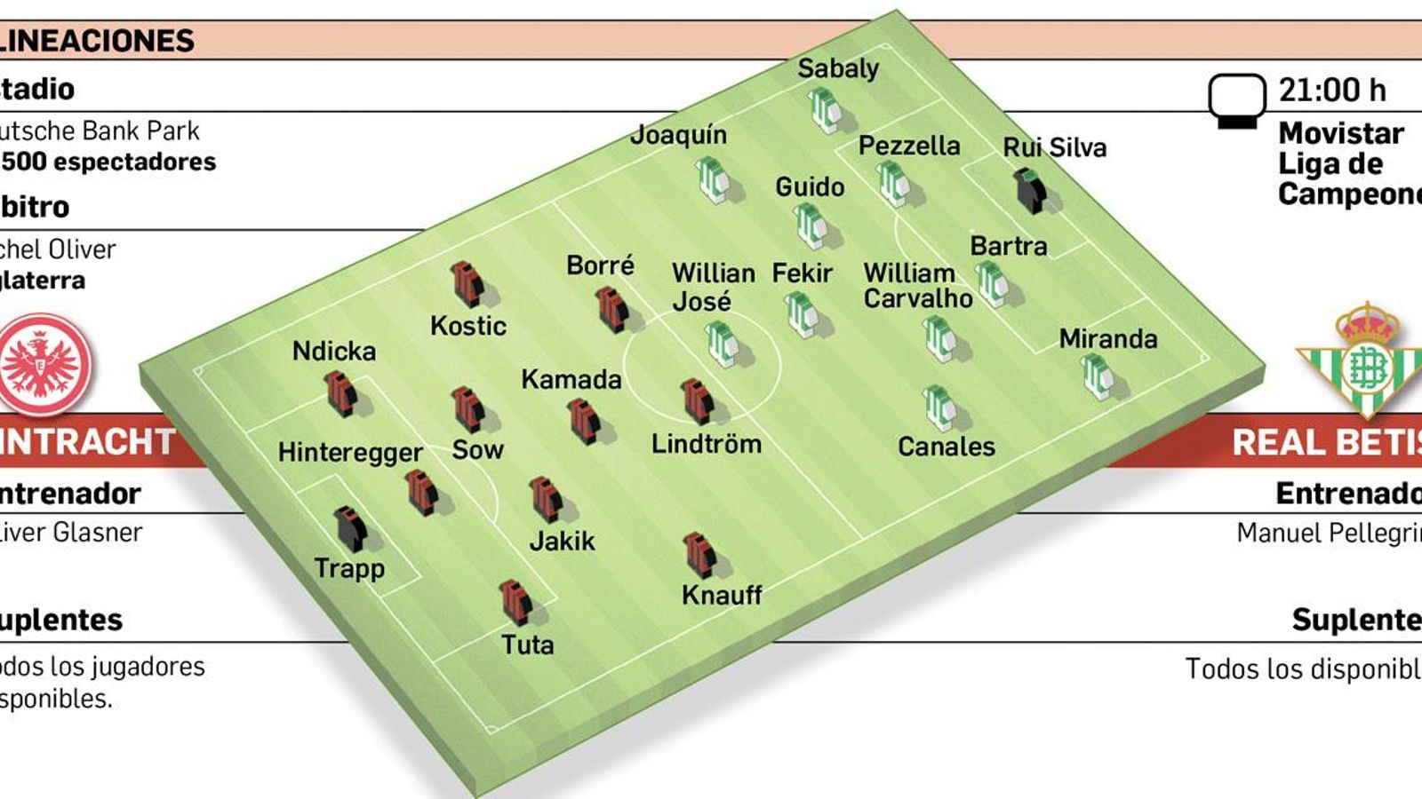 Alineaciones probables.