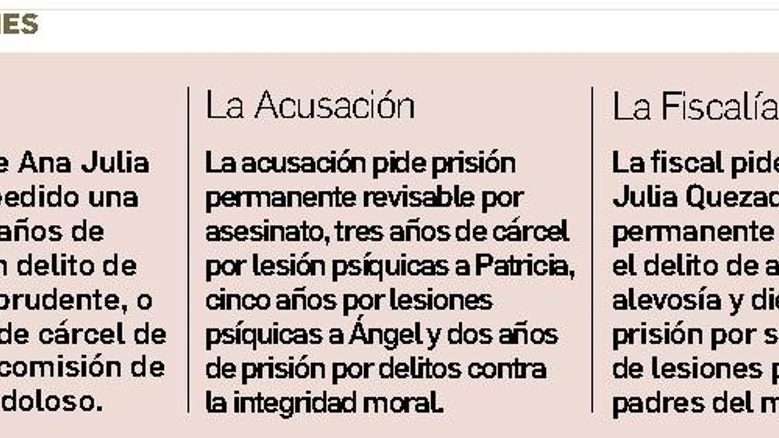 Las calificaciones del proceso.