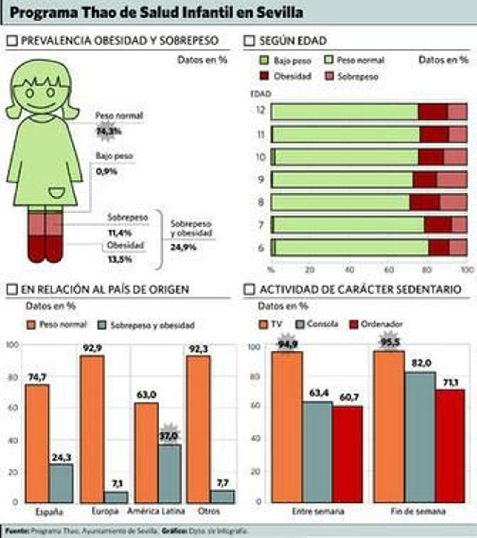 Niños sevillanos en un taller de merienda saludable.