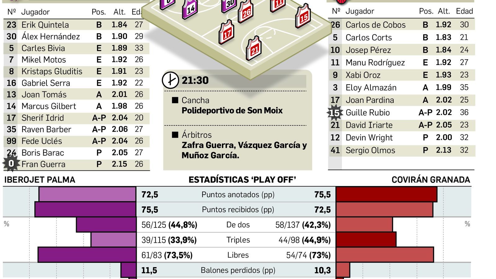 Plantillas de ambos equipo de cara a la cita de este miércoles.