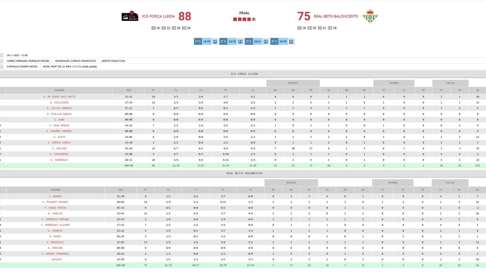 Estadística del partido.