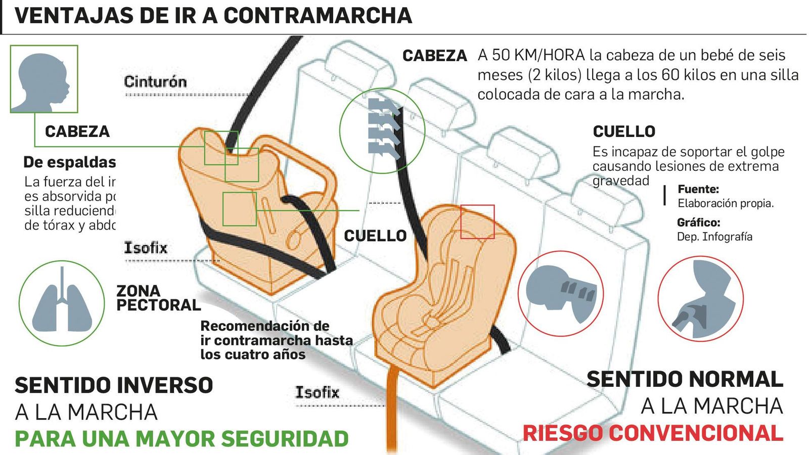 Ventajas de viajar a contramarcha