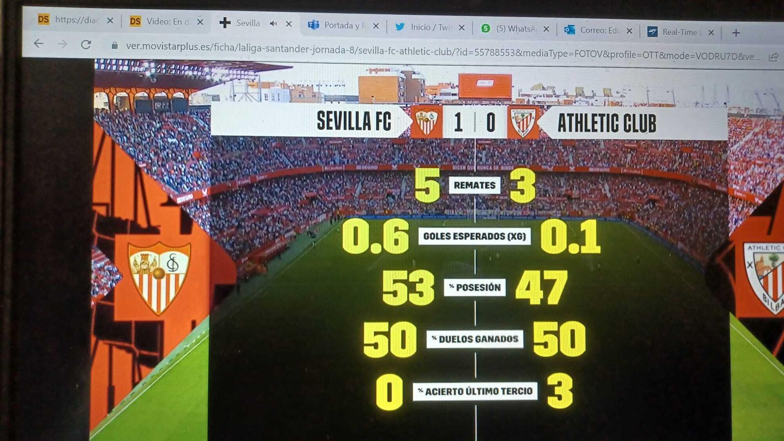 Estadísticas del partido al descanso.