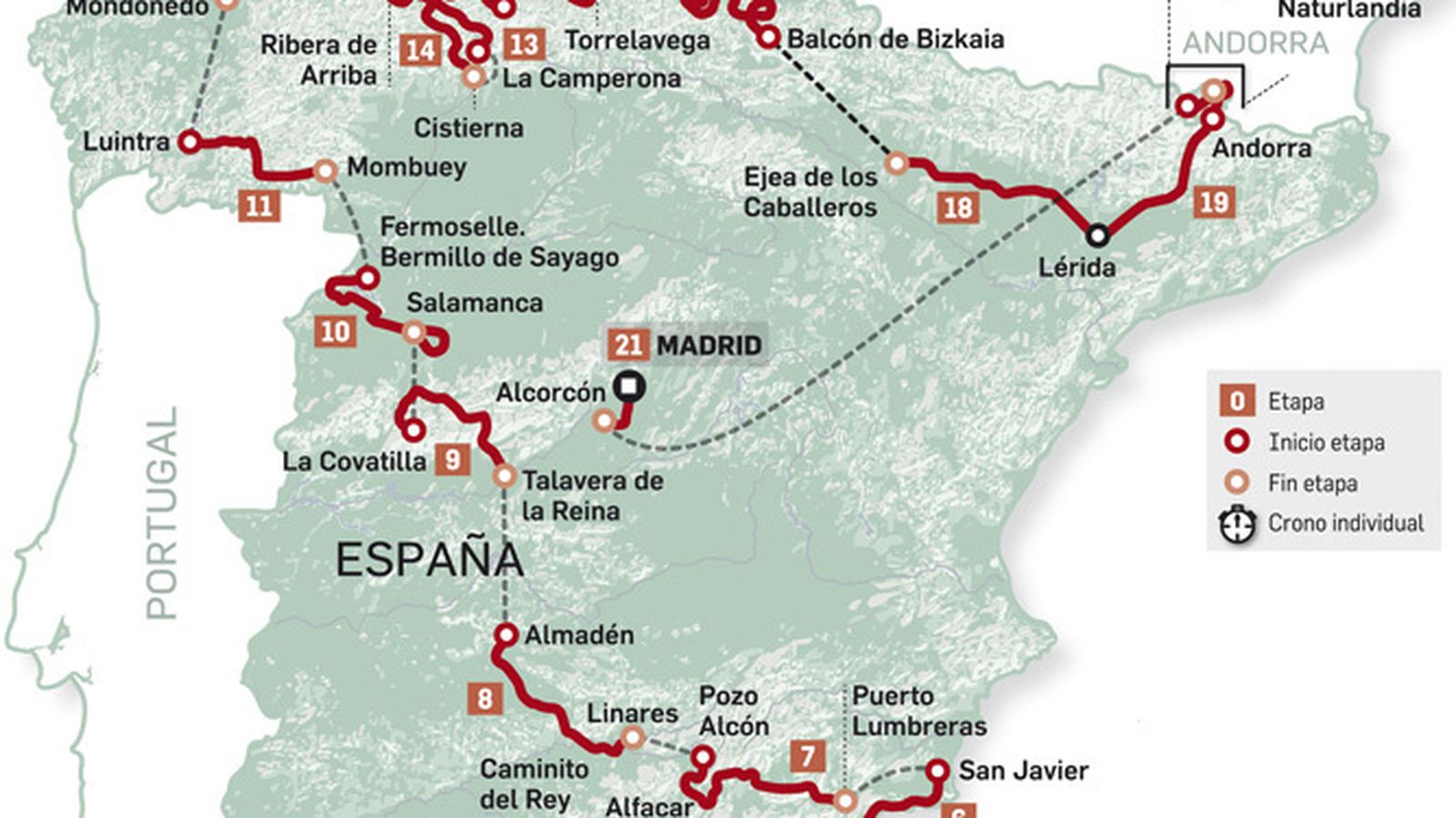 Recorrido de la Vuelta 2018. Fuente: lavuelta.com