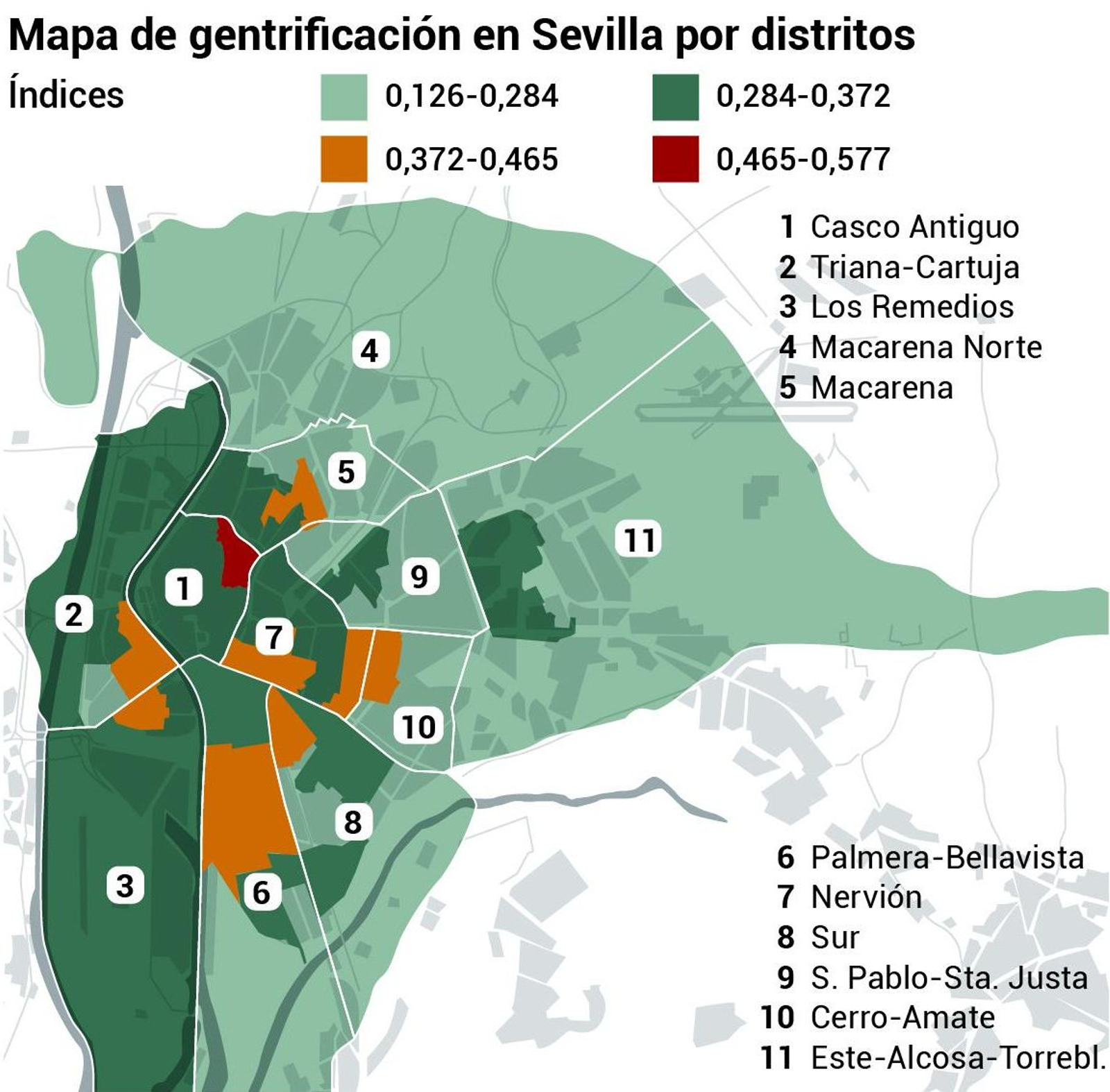 Mapa de gentrificación en Sevilla por distritos