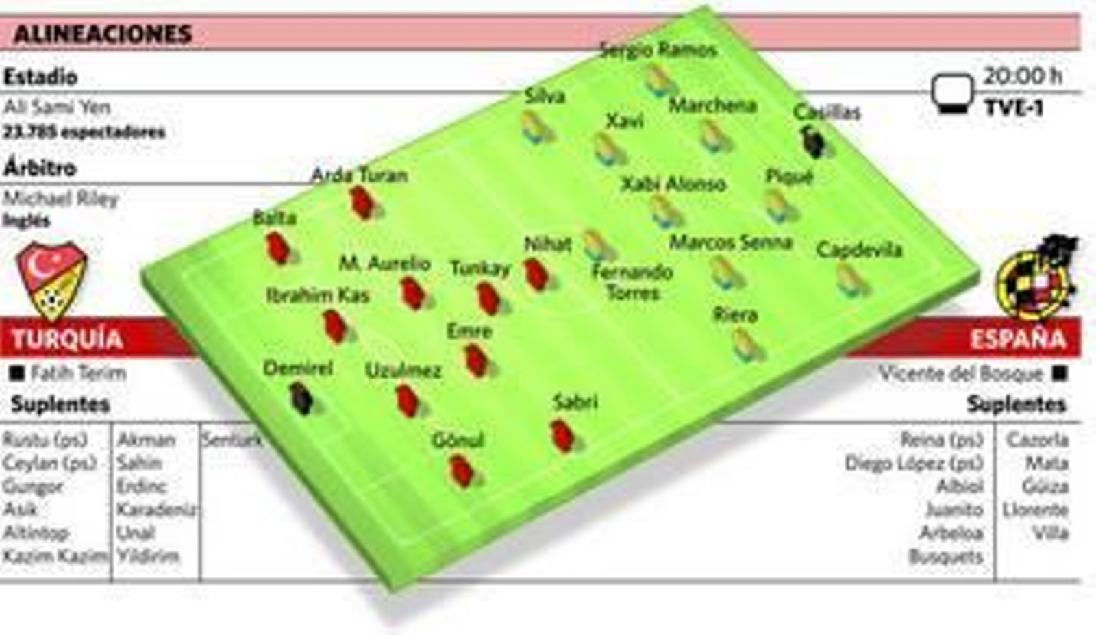 Los jugadores españoles, ejercitándose ayer en el escenario del encuentro.