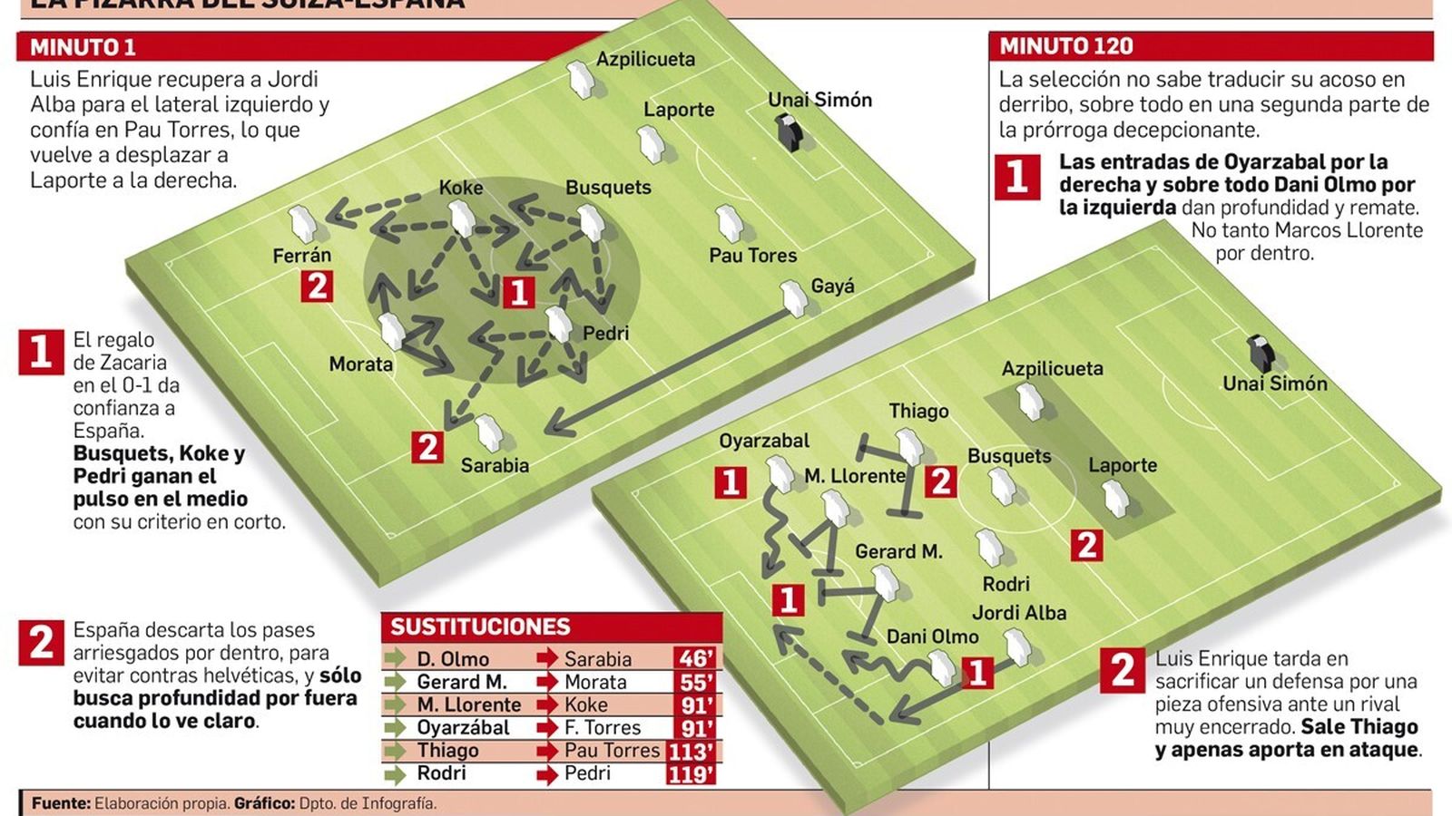 Departamento de Infografía