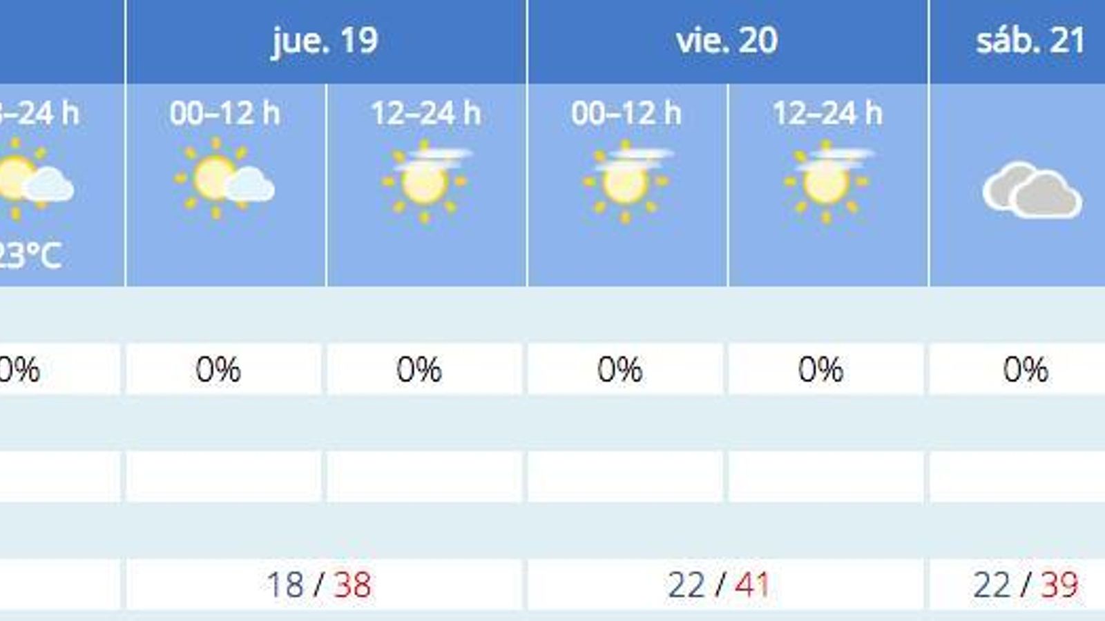 Previsión del tiempo de la Aemet para Sevilla a 18 de mayo.