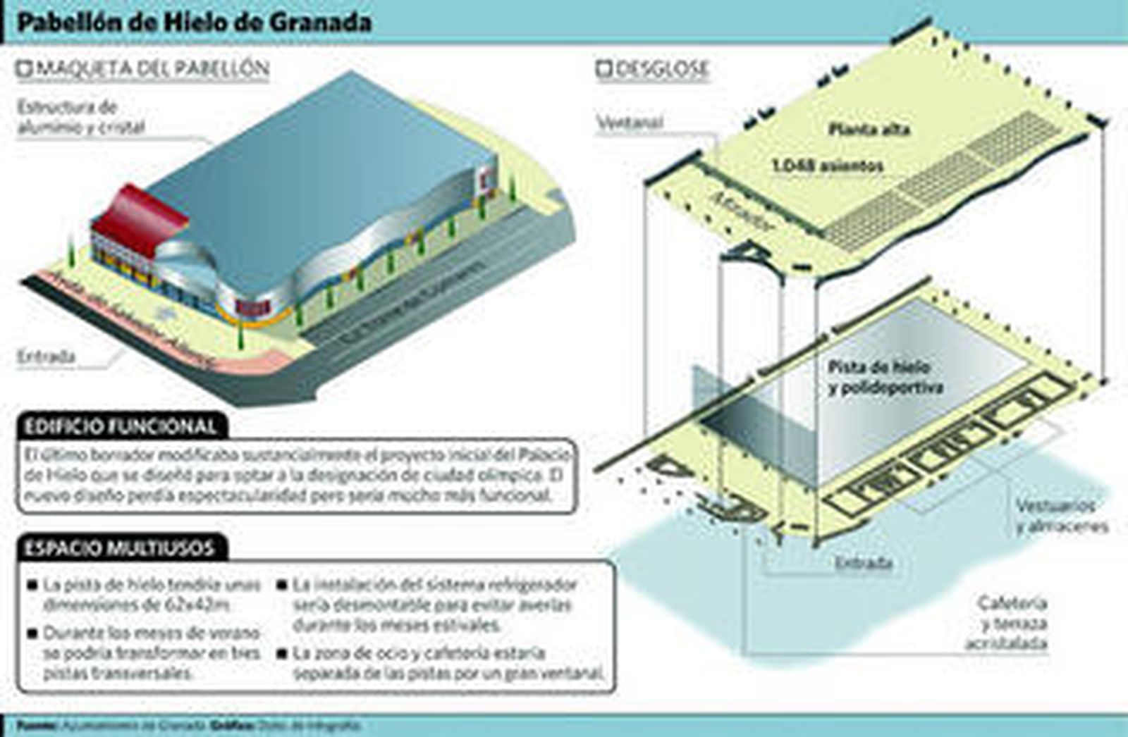 La empresa Riofisa mantiene en su web el proyecto de Granada.