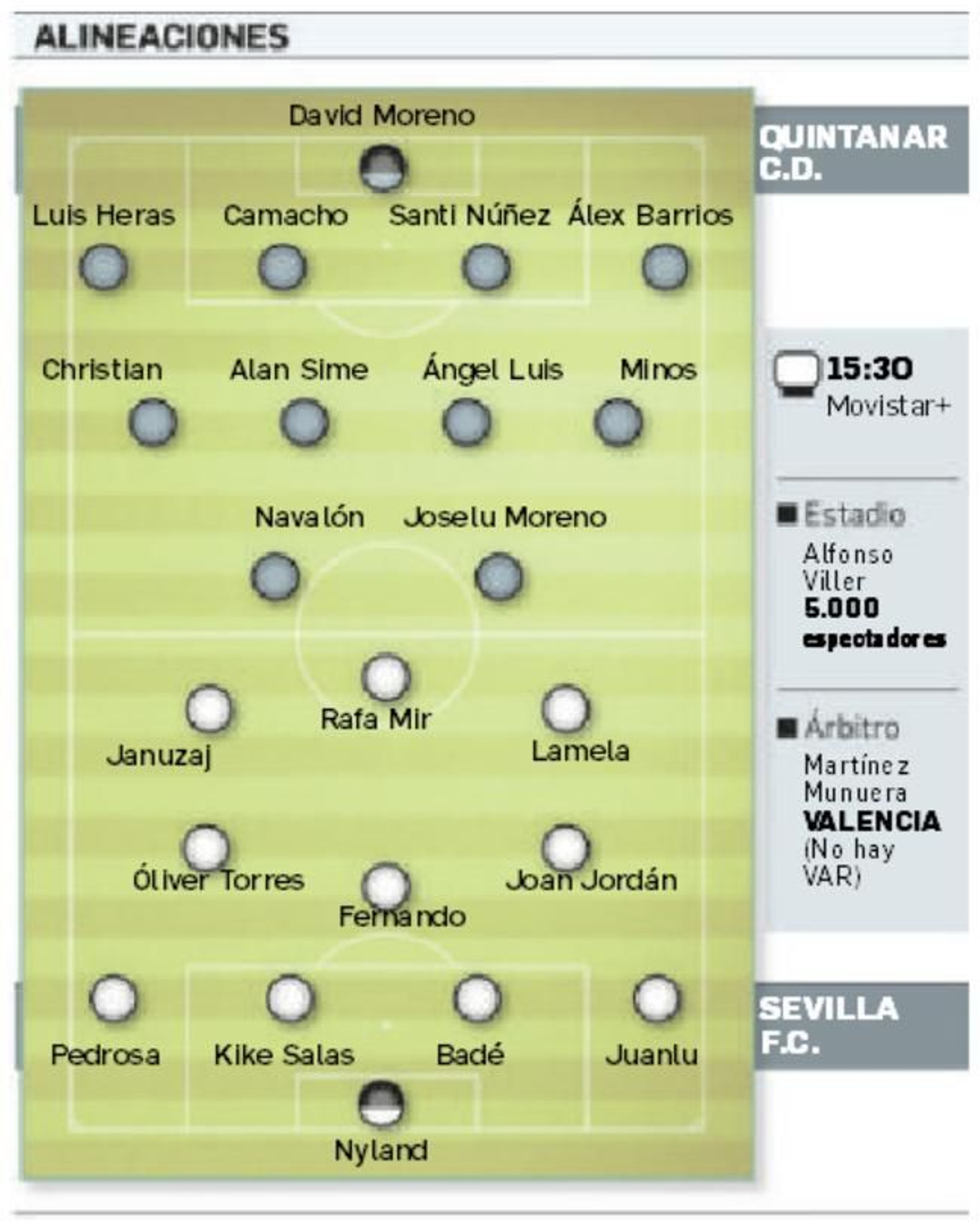 Onces probables.