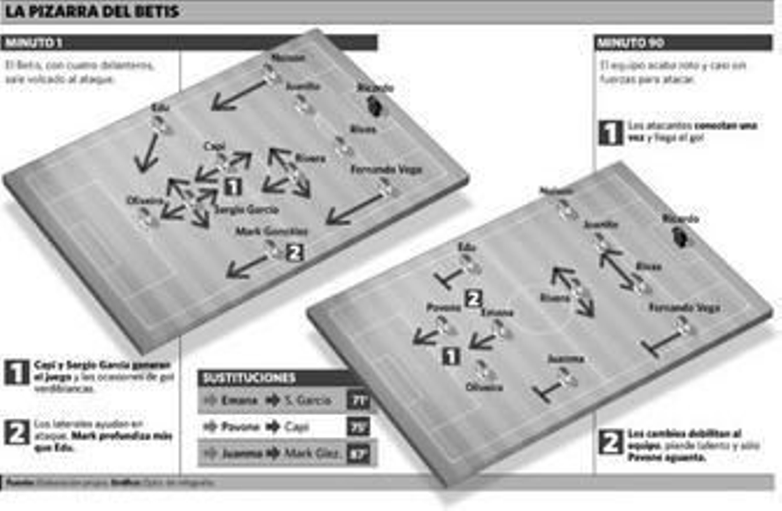 Nada tiene pies ni cabeza