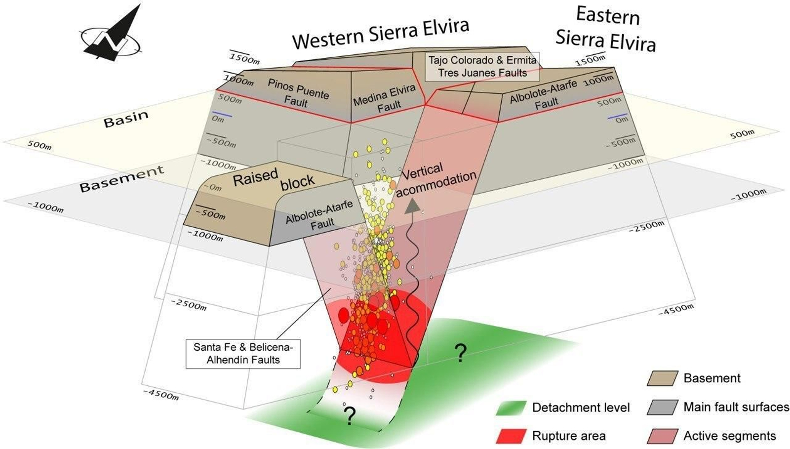 Modelo estructural propuesto para la zona afectada por la serie sísmica de la Vega de Granada de 2021.