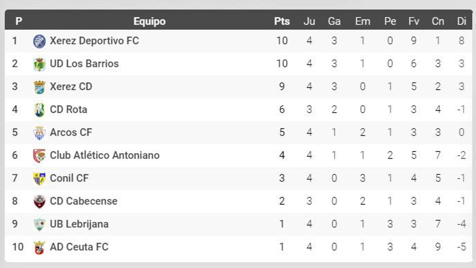 Clasificación de la segunda vuelta.