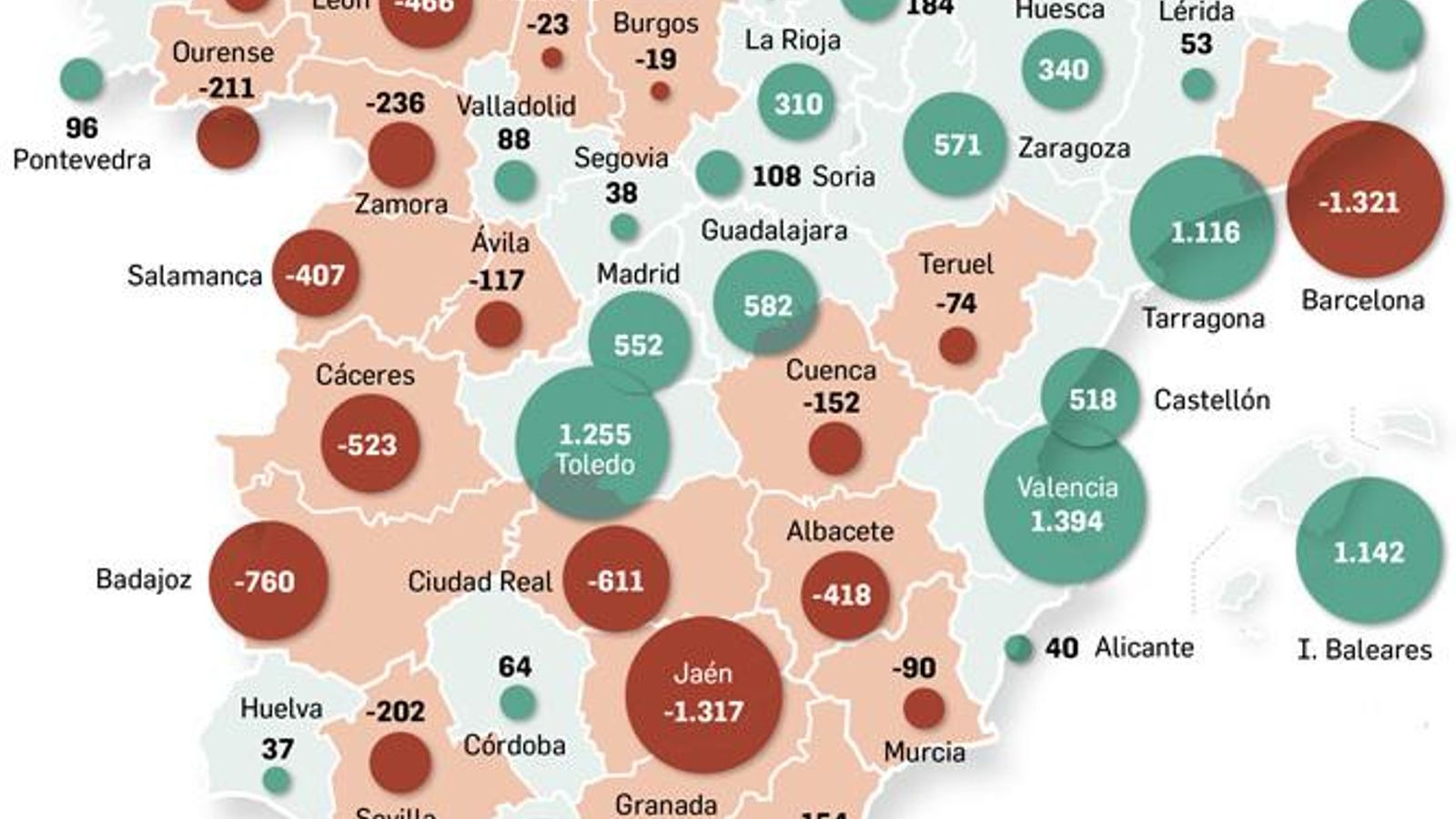 Saldo migratorio a nivel nacional
