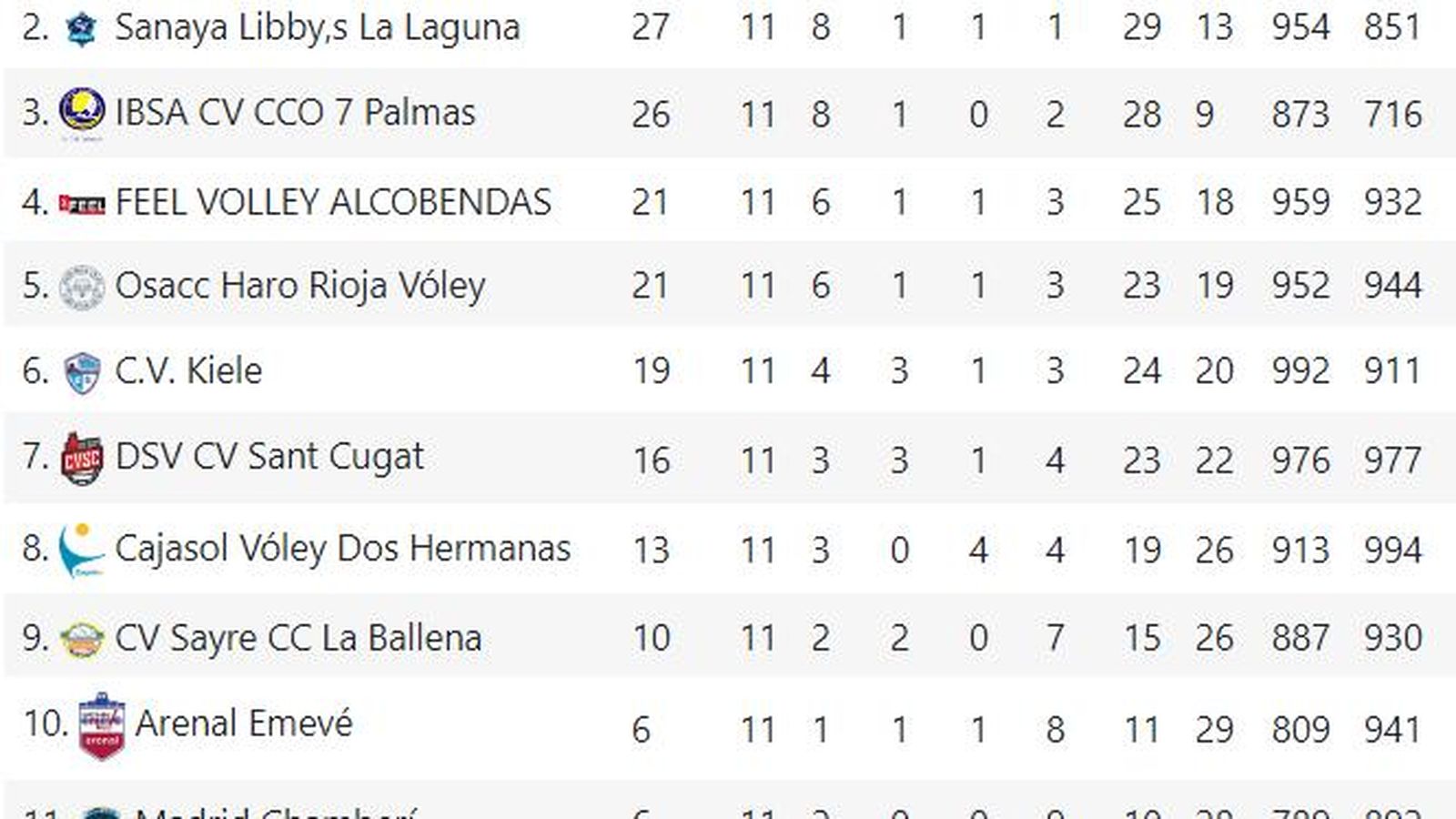 Liga Iberdrola voleibol