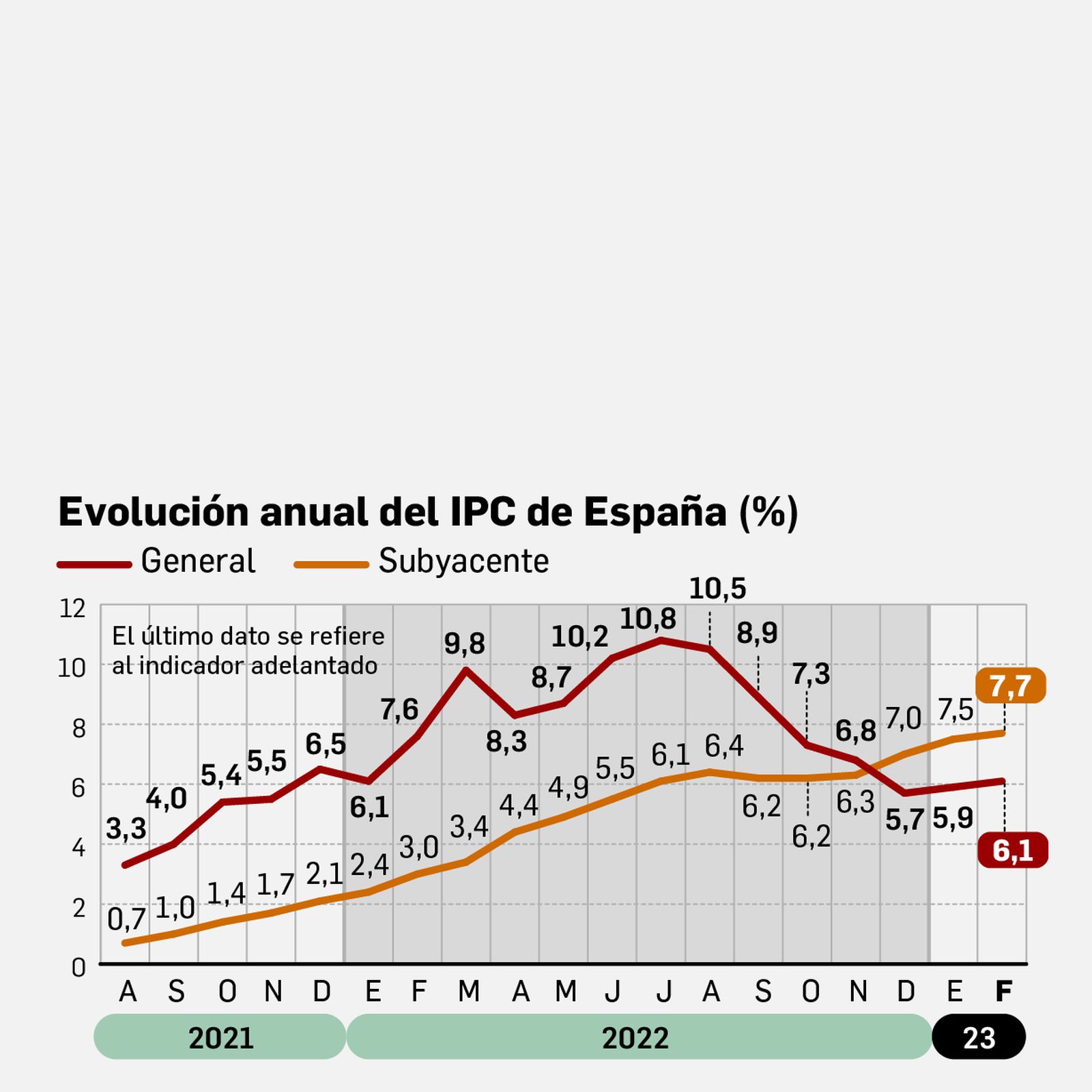 Fuente: Colegio de Economistas de Sevilla y Universidad Loyola Andalucía. Gráfico: Dpto. de Infografía