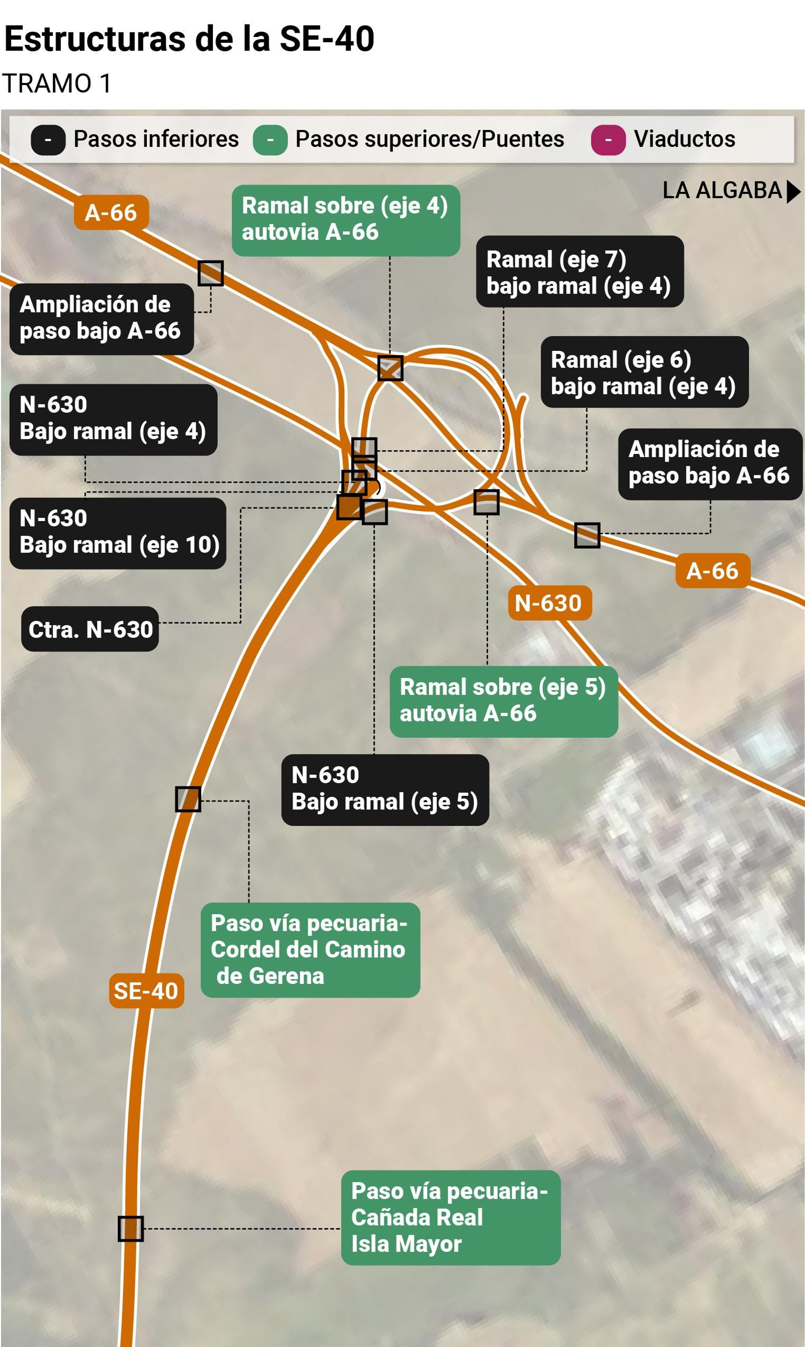 Estructuras de las SE-40 Valencina-Salteras. Tramo 1. Fuente: Ministerio de Transportes