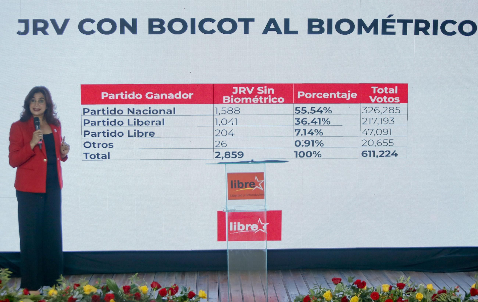 La candidata oficialista del Partido Libertad y Refundación (Libre, izquierda), Rixi Moncada, comenta los resultardos en Tegucigalpa.