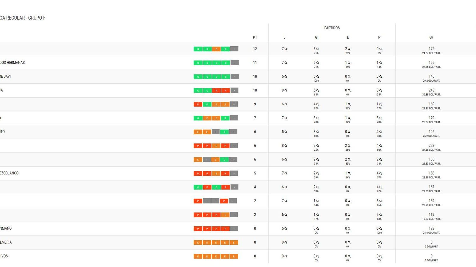 Primera Estatal Grupo F