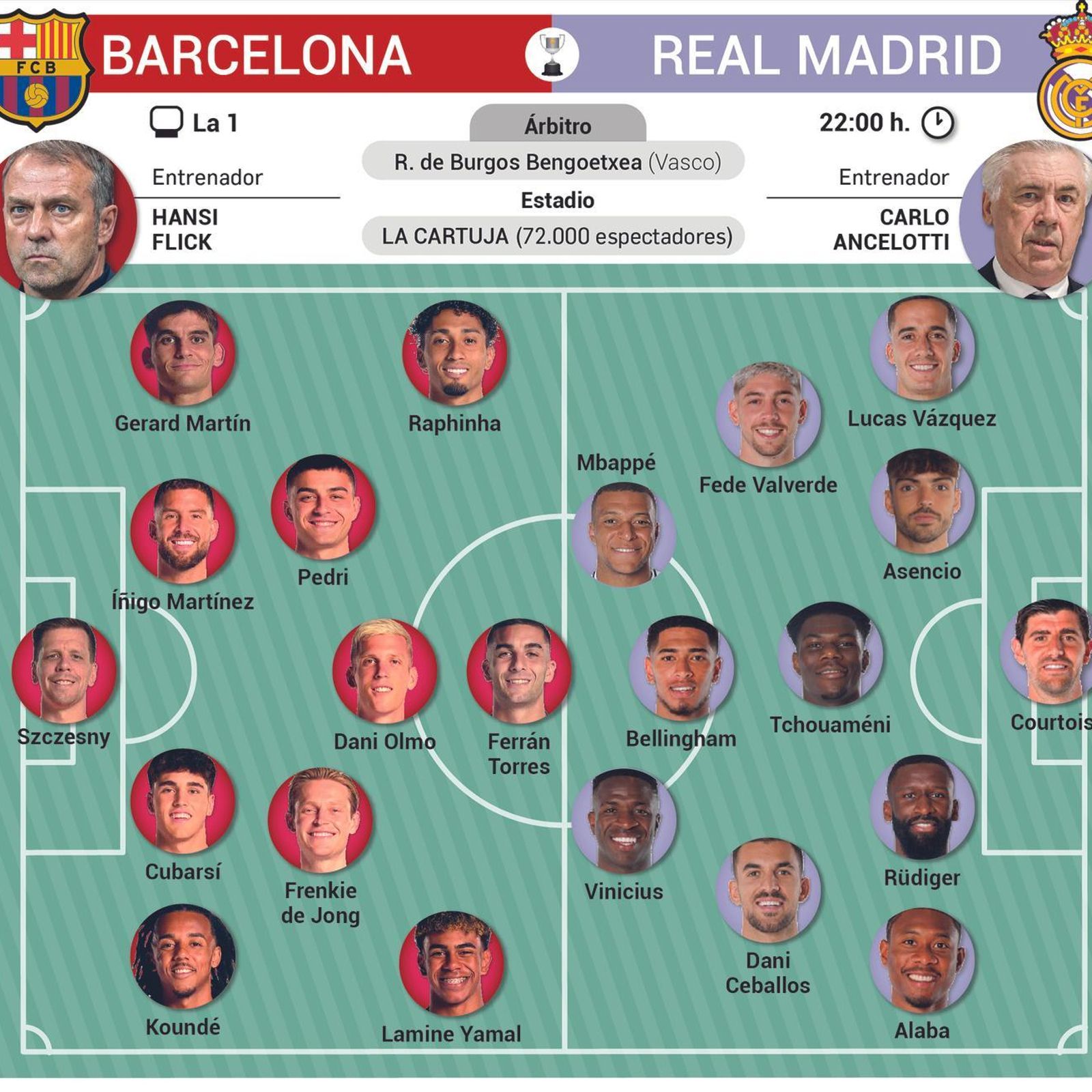 Posibles alineaciones