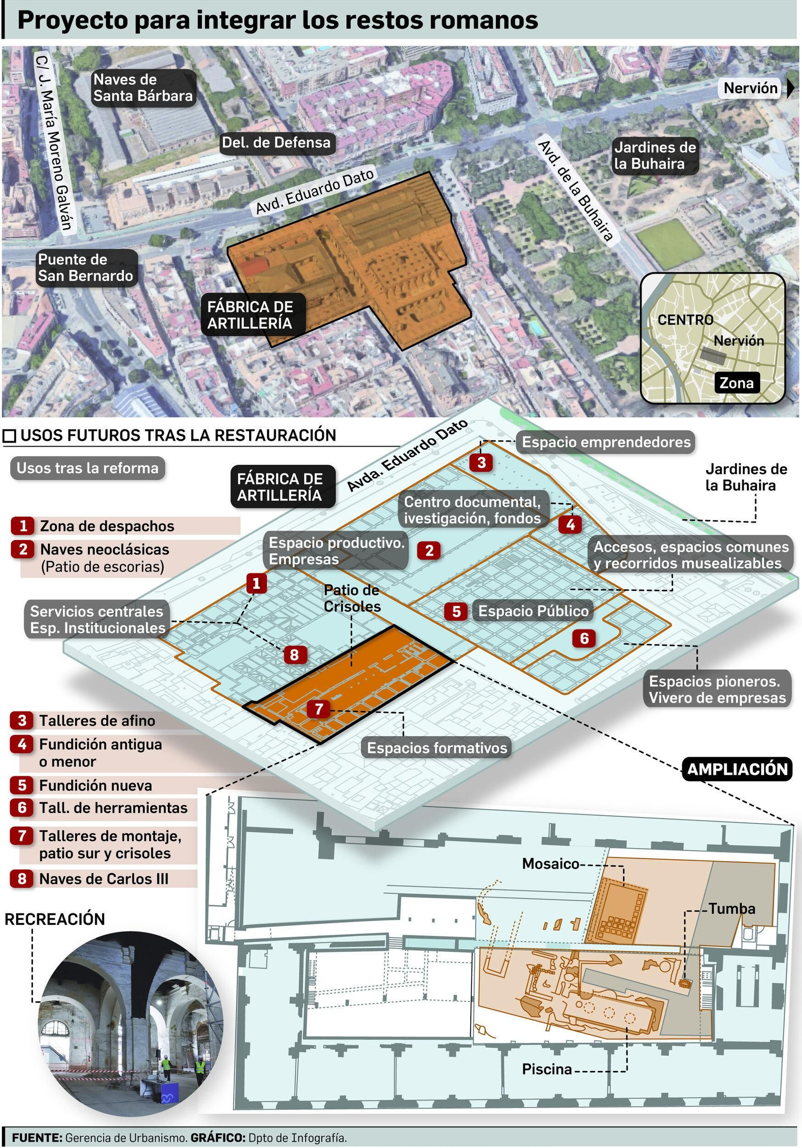 Repaso a las estancias de Artillería