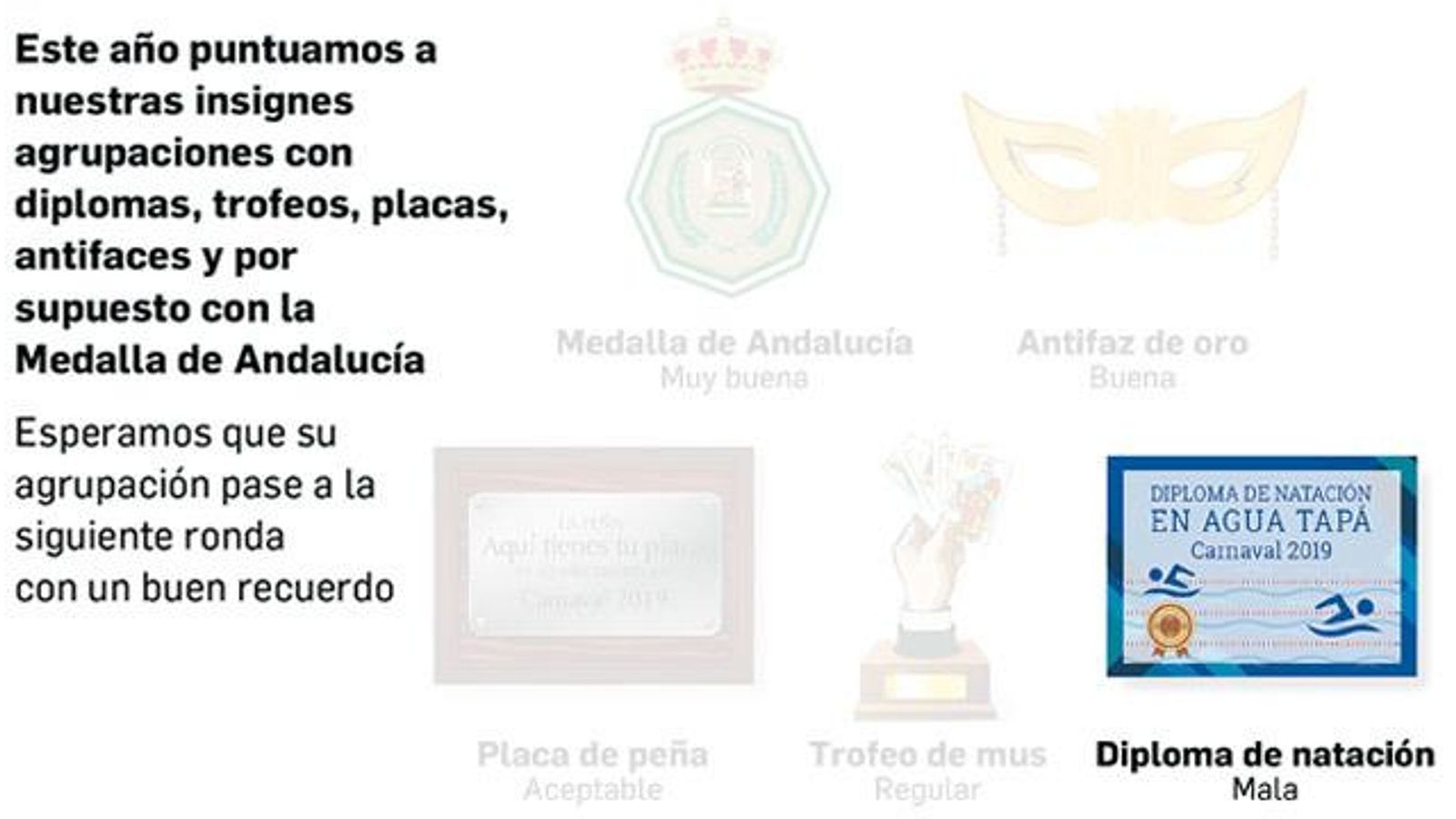 Puntuaciones COAC | Mala