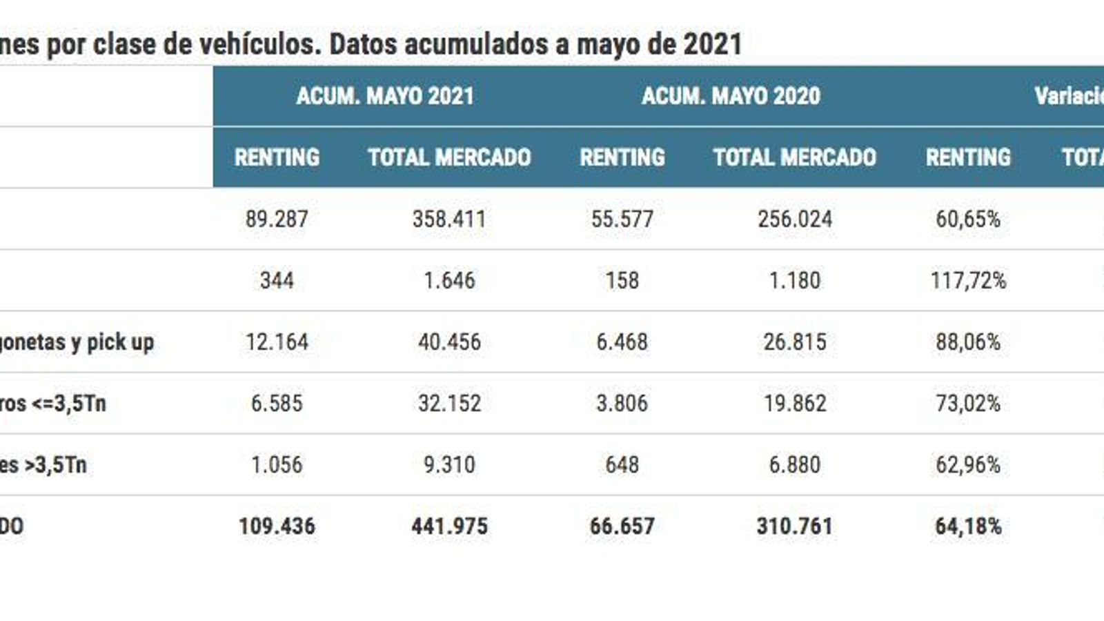 Matriculaciones por clase de vehículos