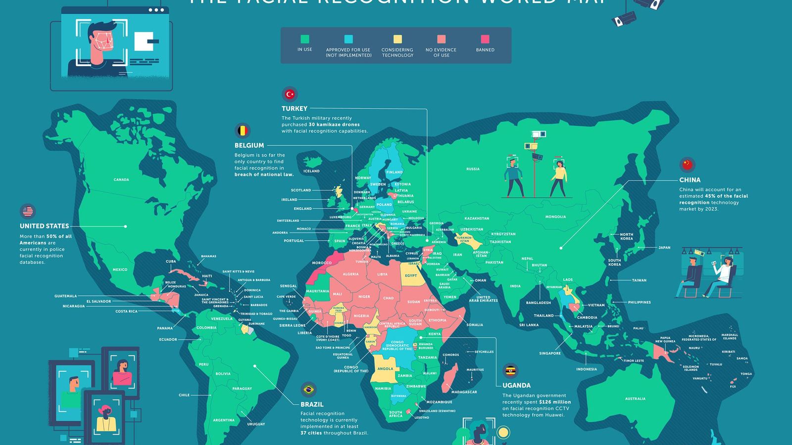 El reconocimiento facial en el mundo