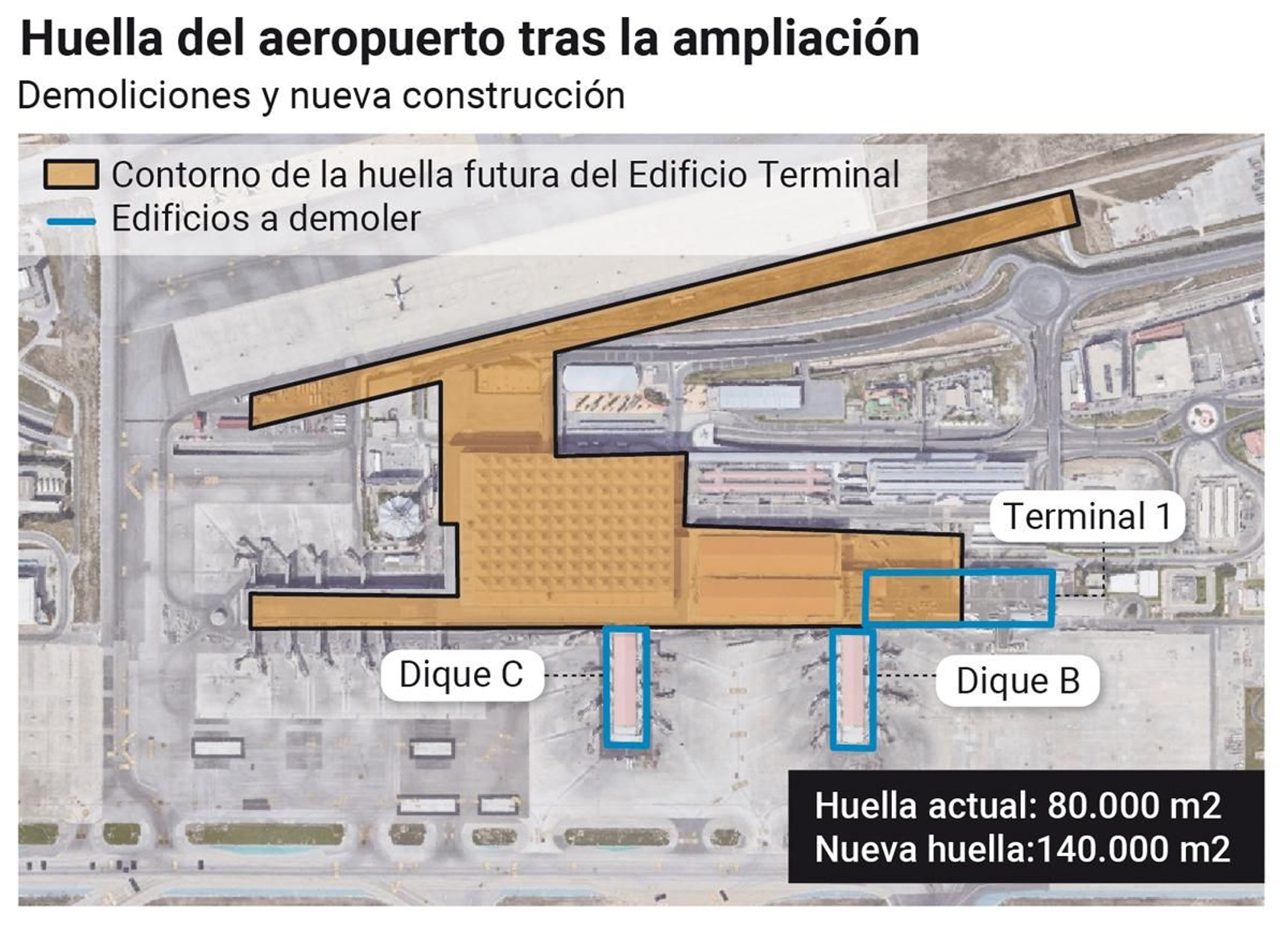 Huella del aeropuerto tras la ampliación Huella del aeropuerto tras la ampliación