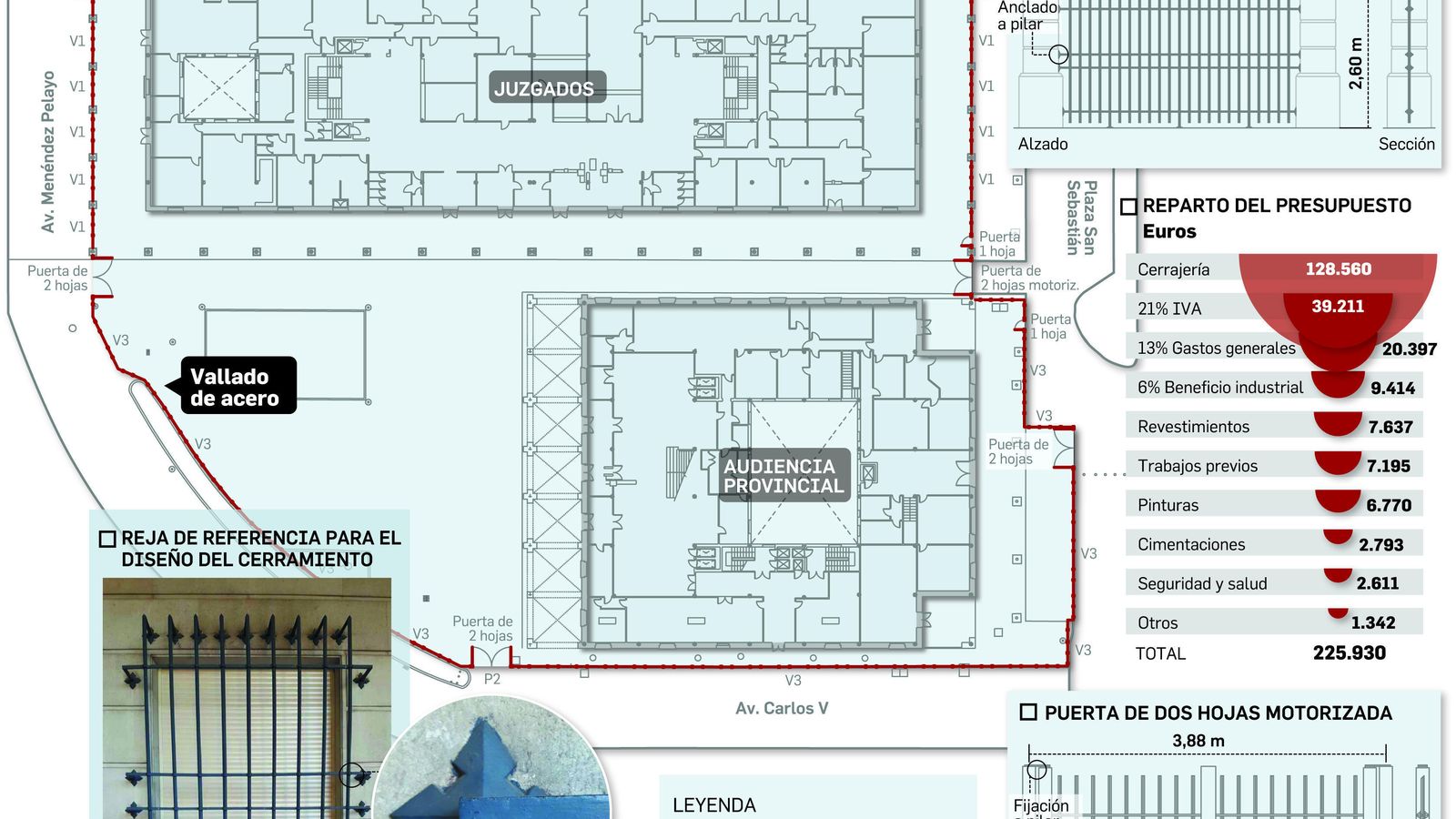 FUENTE: Elaboración propia. GRÁFICO: Dpto. de Infografía.