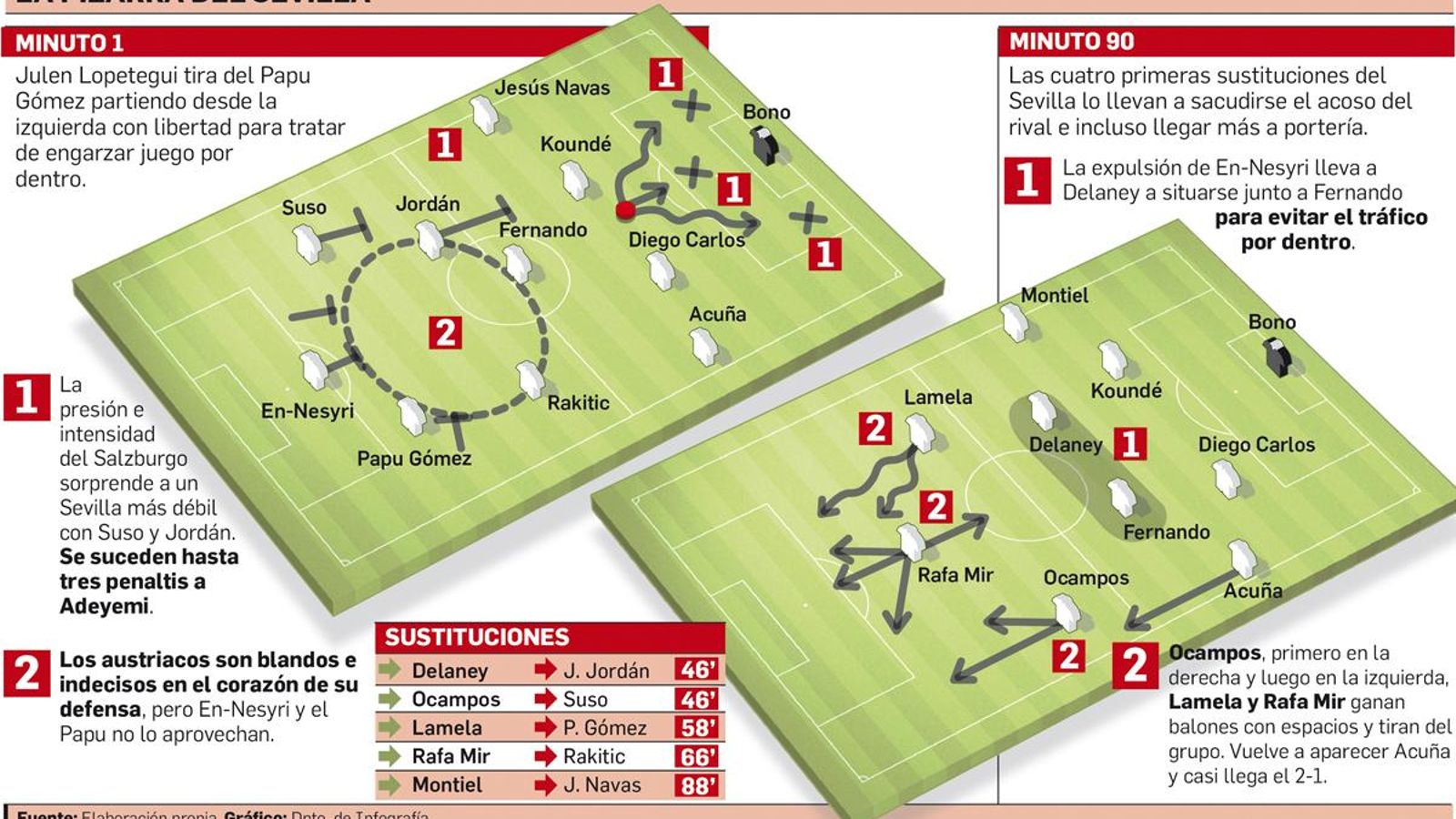 Departamento de Infografía