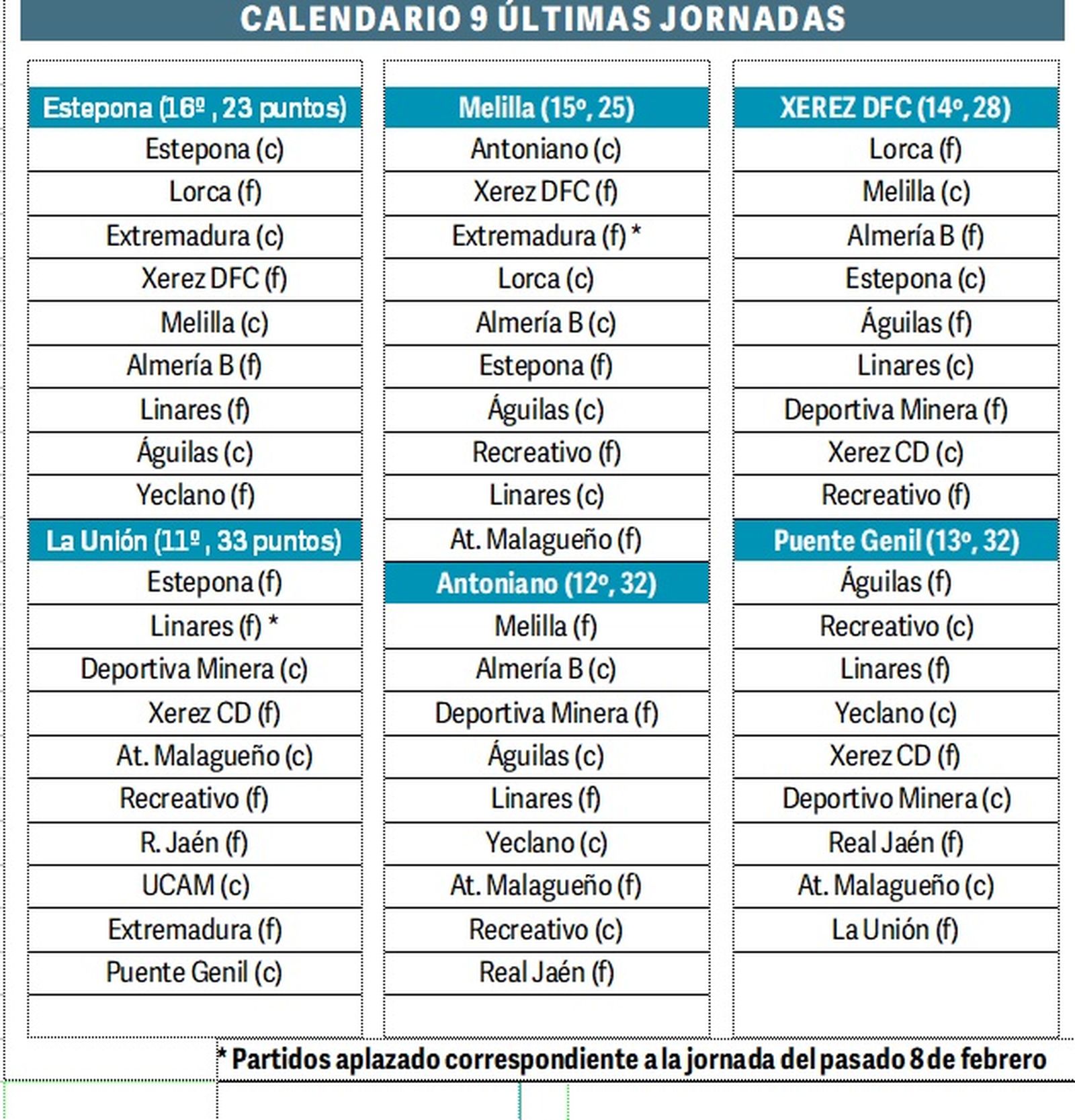 Calendario de las últimas nueve jornadas.