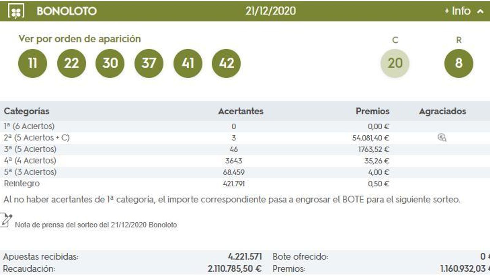 Combinación ganadora de la Bonoloto del 21 de diciembre de 2020.