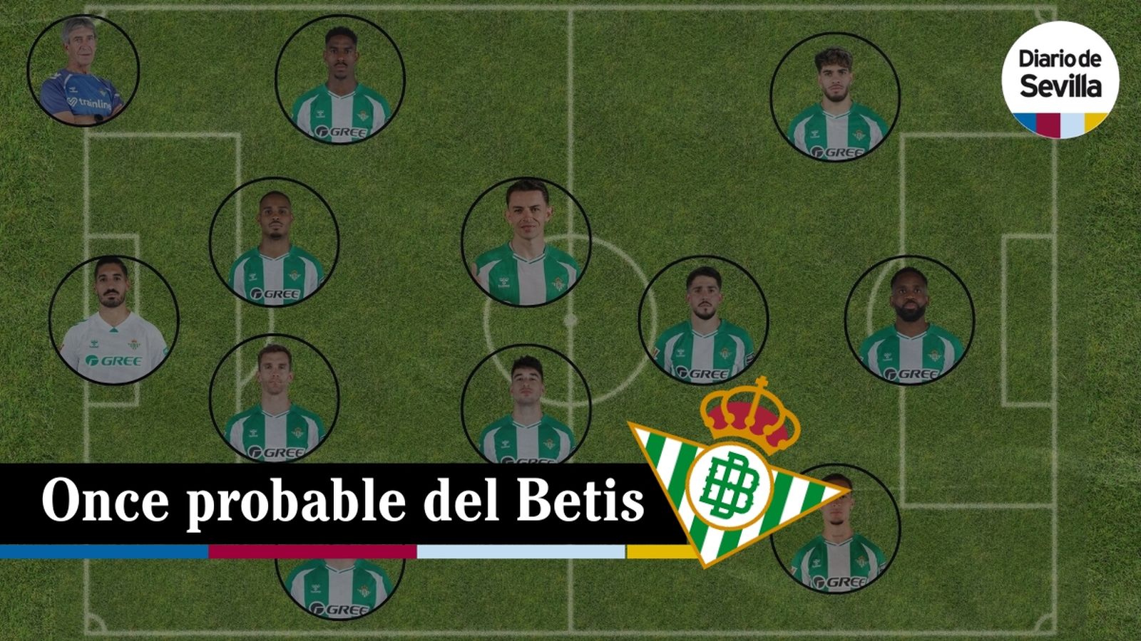 El posible once del Betis ante el Rayo Vallecano este sábado 21 de febrero