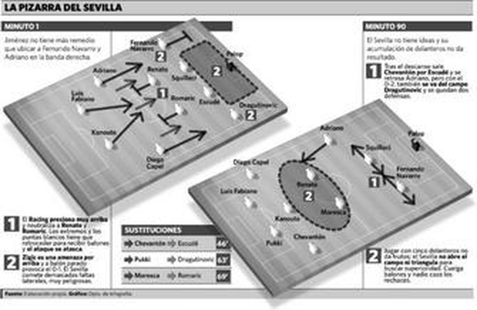 Ni hubo 'anti-Zigic' ni hubo 'anti-Racing'