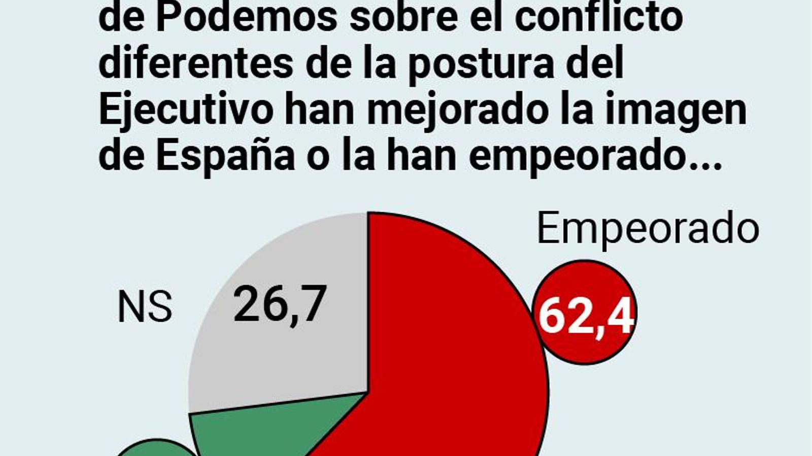 Opinión sobre las declaraciones de los miembros del Gobierno de Podemos sobre el conflicto Israel-Palestinal