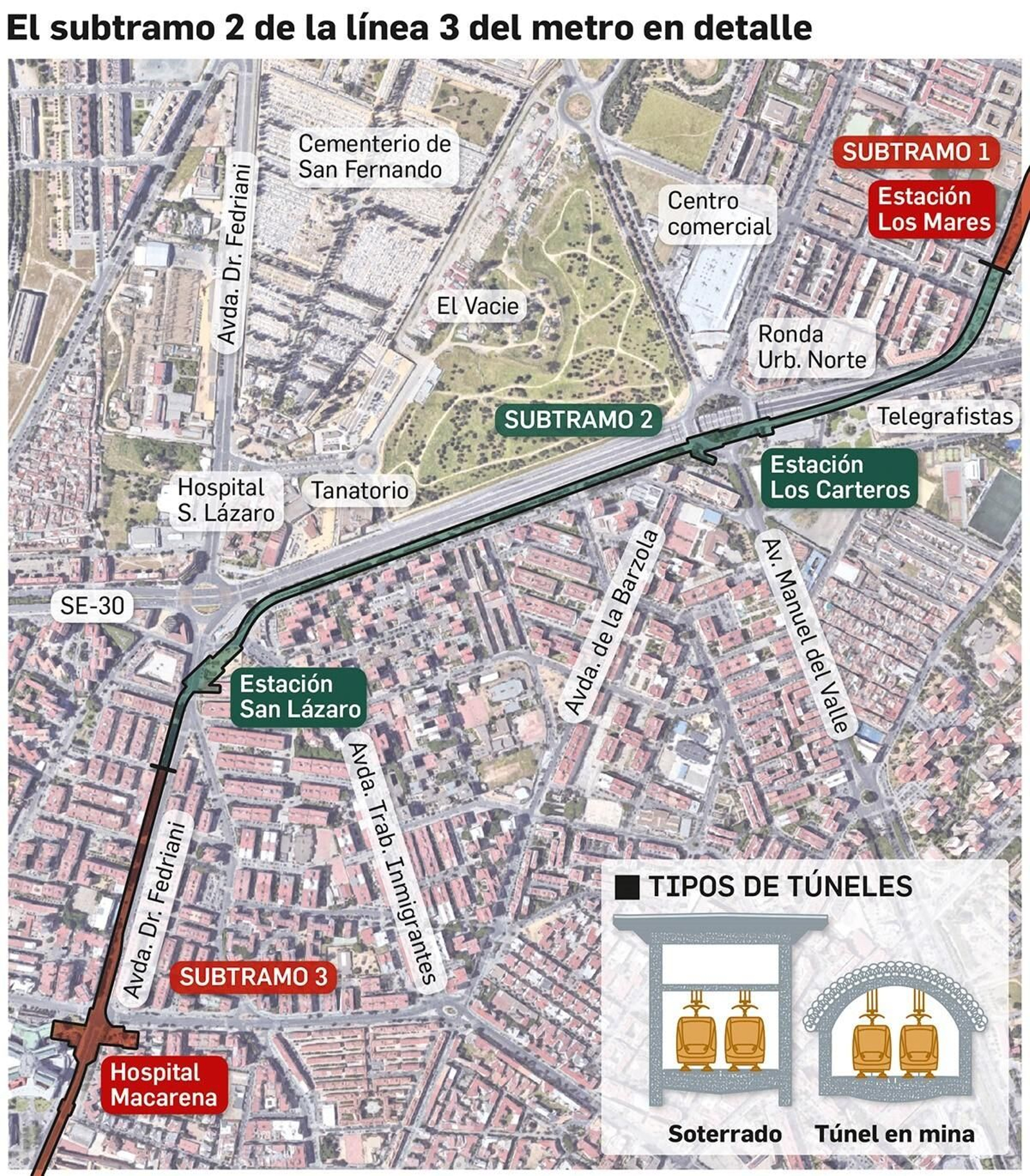 Subtramo 2 línea 3 del Metro