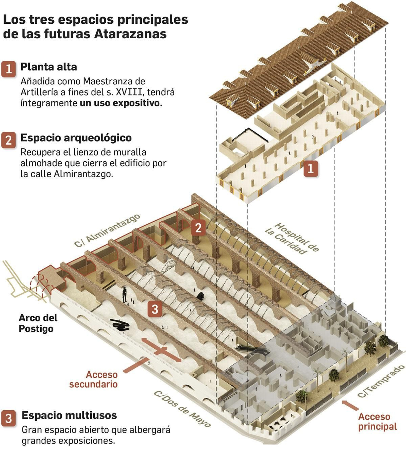 Infografía que muestra los futuros espacios principales de las Atarazanas tras su reforma.