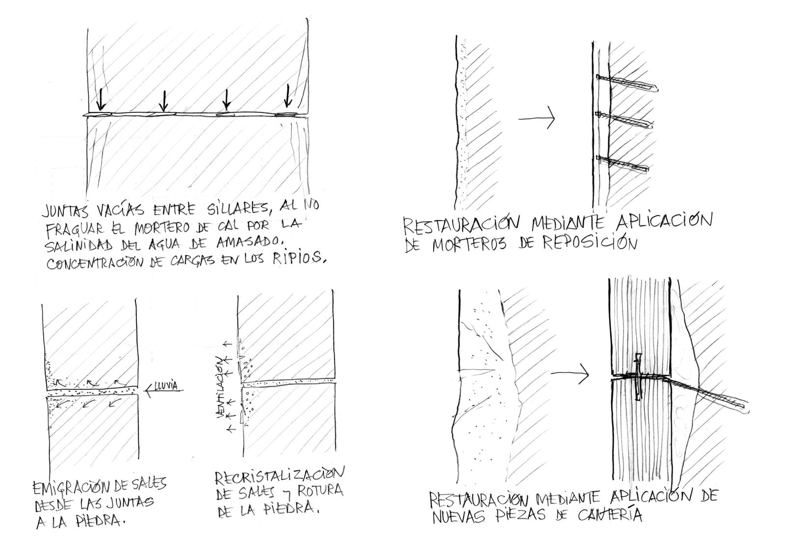 Problemas constructivos del monumento y solución.